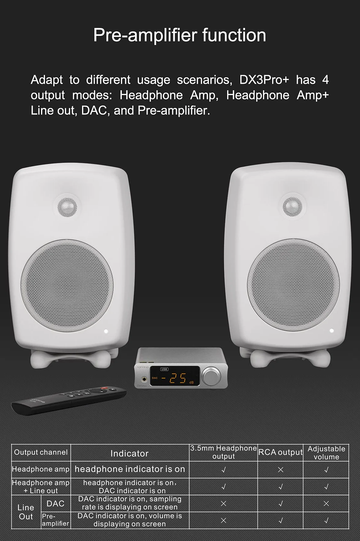 TOPPING DX3 Pro+ Bluetooth 5.0 Wzmacniacz Słuchawkowy DAC DSD512 Ldac Niskoszumowy Czarny