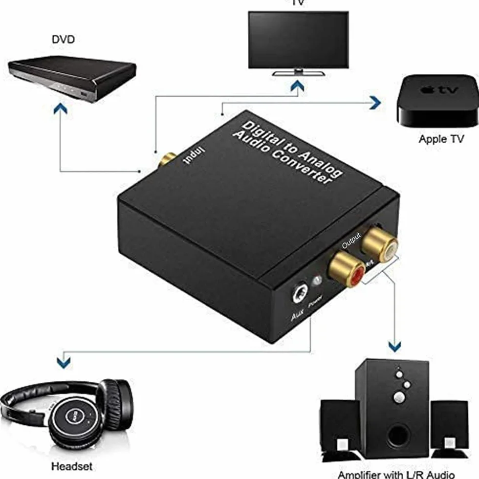 Winkin Konwerter DAC cyfrowy na analogowy konwerter audio USB Hifi zen toslink na analogowe stereo z kablem optycznym PCM/LPCM R/L 3
