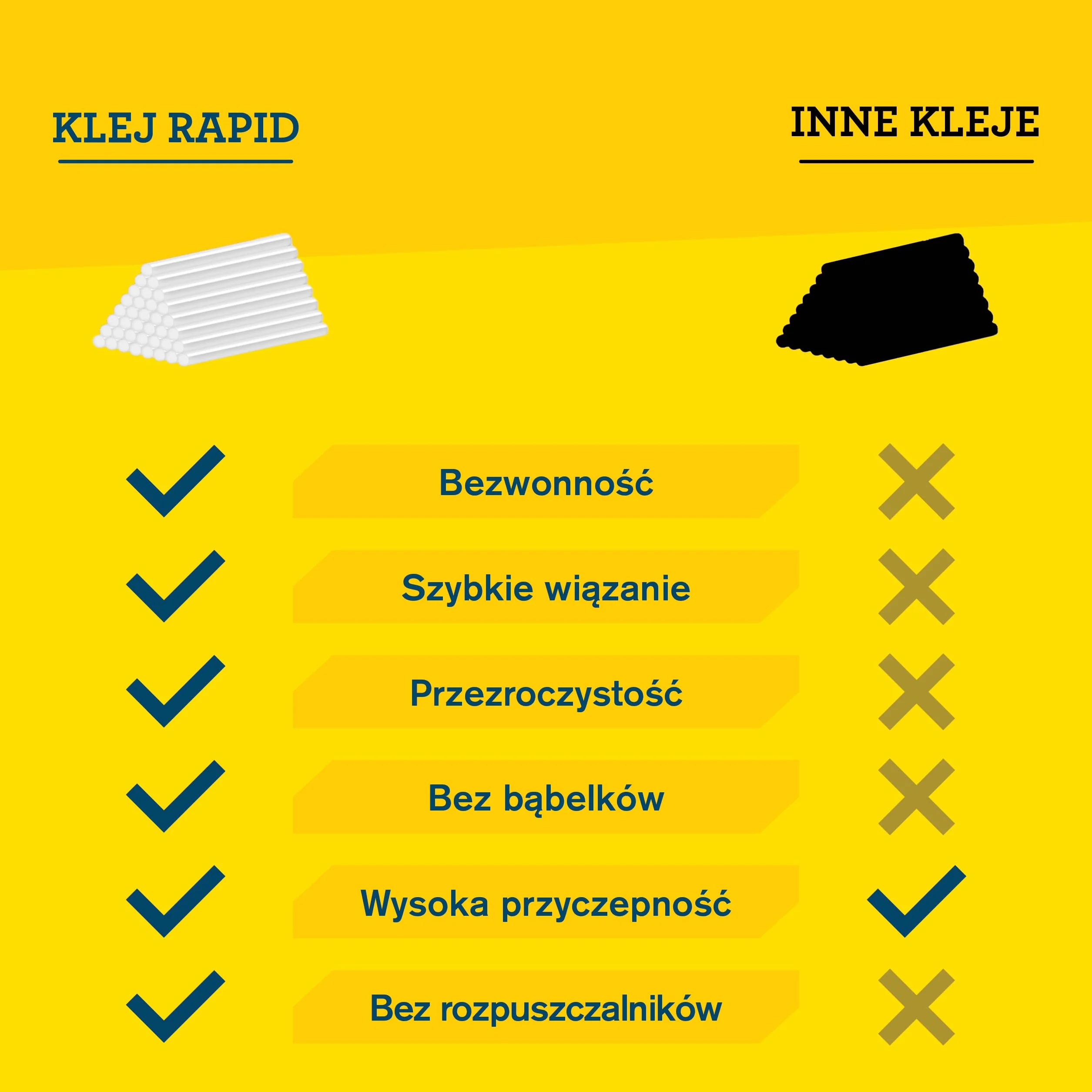 RAPID Sztyfty do Klejenia na Gorąco 7mm - Ø7 x 100mm, Przezroczysty Klej do Pistoletu do Prac Artystycznych, Rzemieślniczych i Drobnych Napraw, 100 szt., Bez rozpuszczalników, Opak. 380g,Bez Pistoletu
