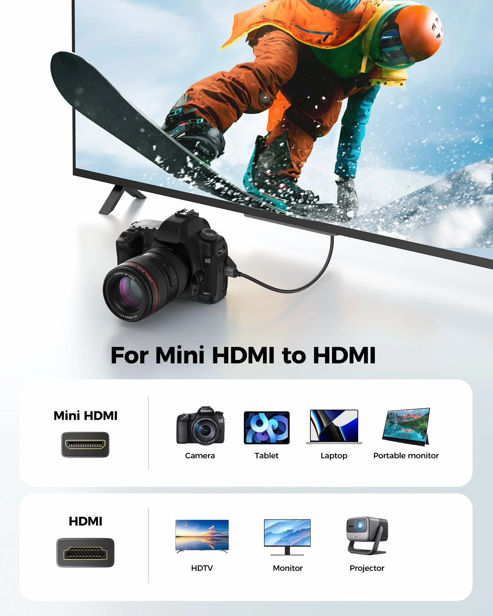 Silkland 8K Mini HDMI to HDMI 2.1 Kabel 30CM 48Gbps HDR eARC