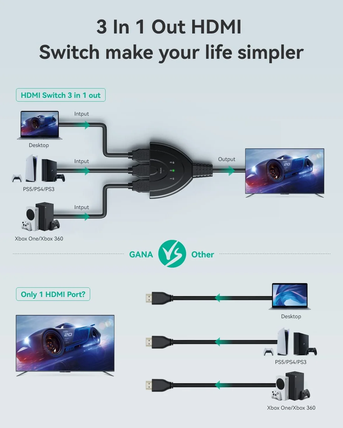 GANA 3-portowy przełącznik HDMI rozdzielacz Full HD 1080p 3D kabel