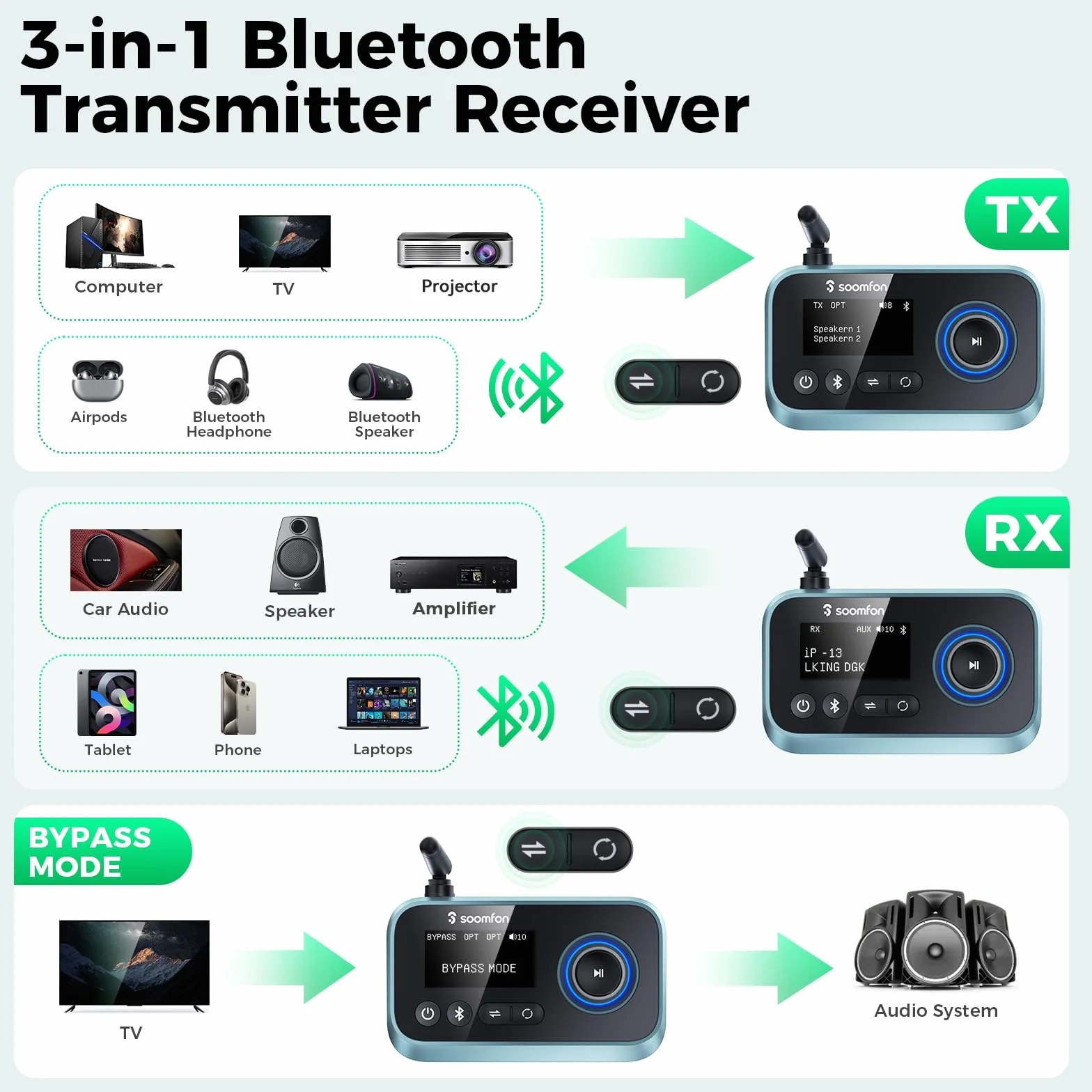 Adapter audio Bluetooth 5.0, SOOMFON Bluetooth nadajnik-odbiornik 3-w-1 do telewizora, stereo, słuchawek, głośników - nadajnik-odbiornik Bluetooth z ekranem, 3,5 mm Aux, RCA, kabel optyczny