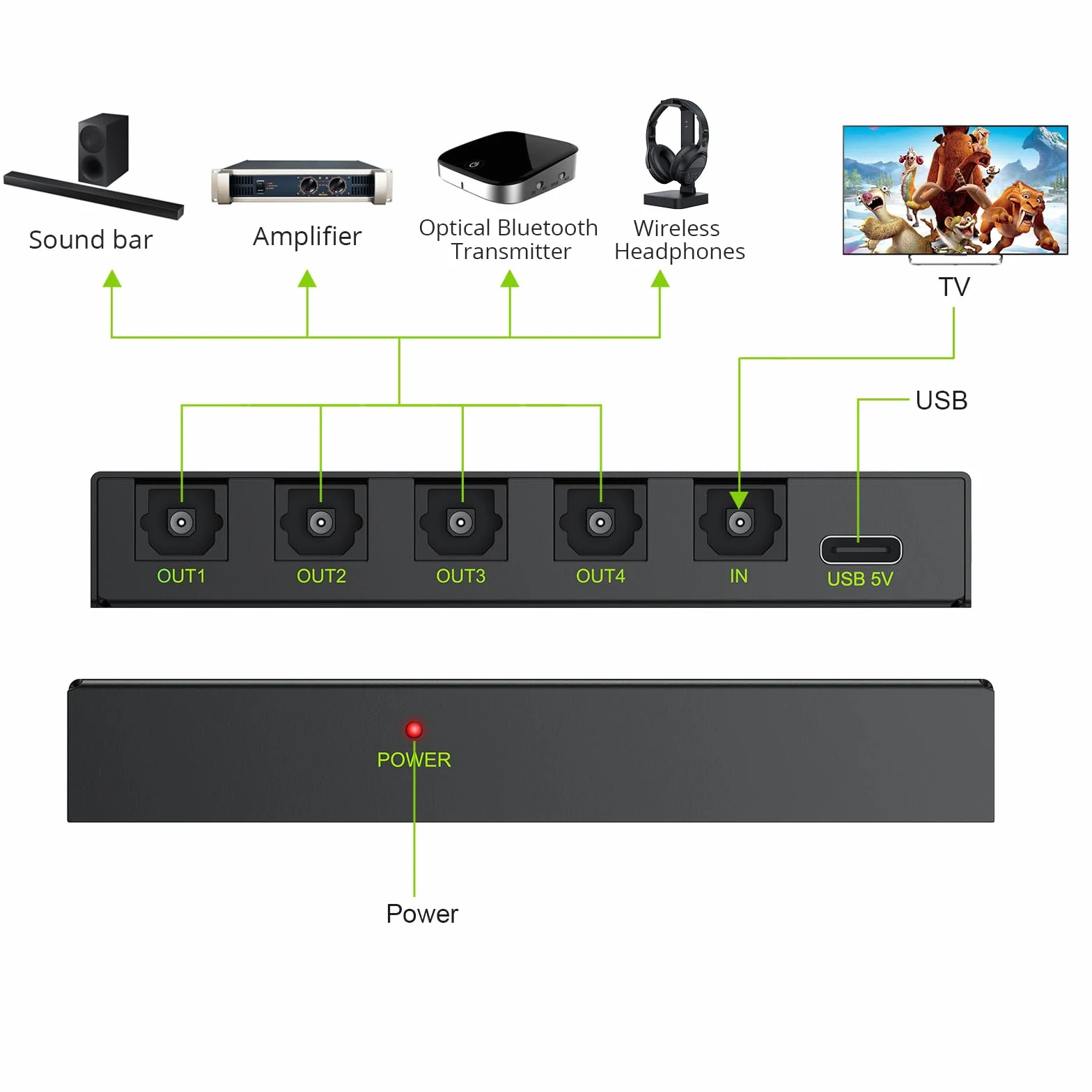 LiNKFOR Optyczny przełącznik audio 4x1 Toslink SPDIF światłowód cyfrowy rozdzielacz LPCM2.0 DTS Dolby-AC3