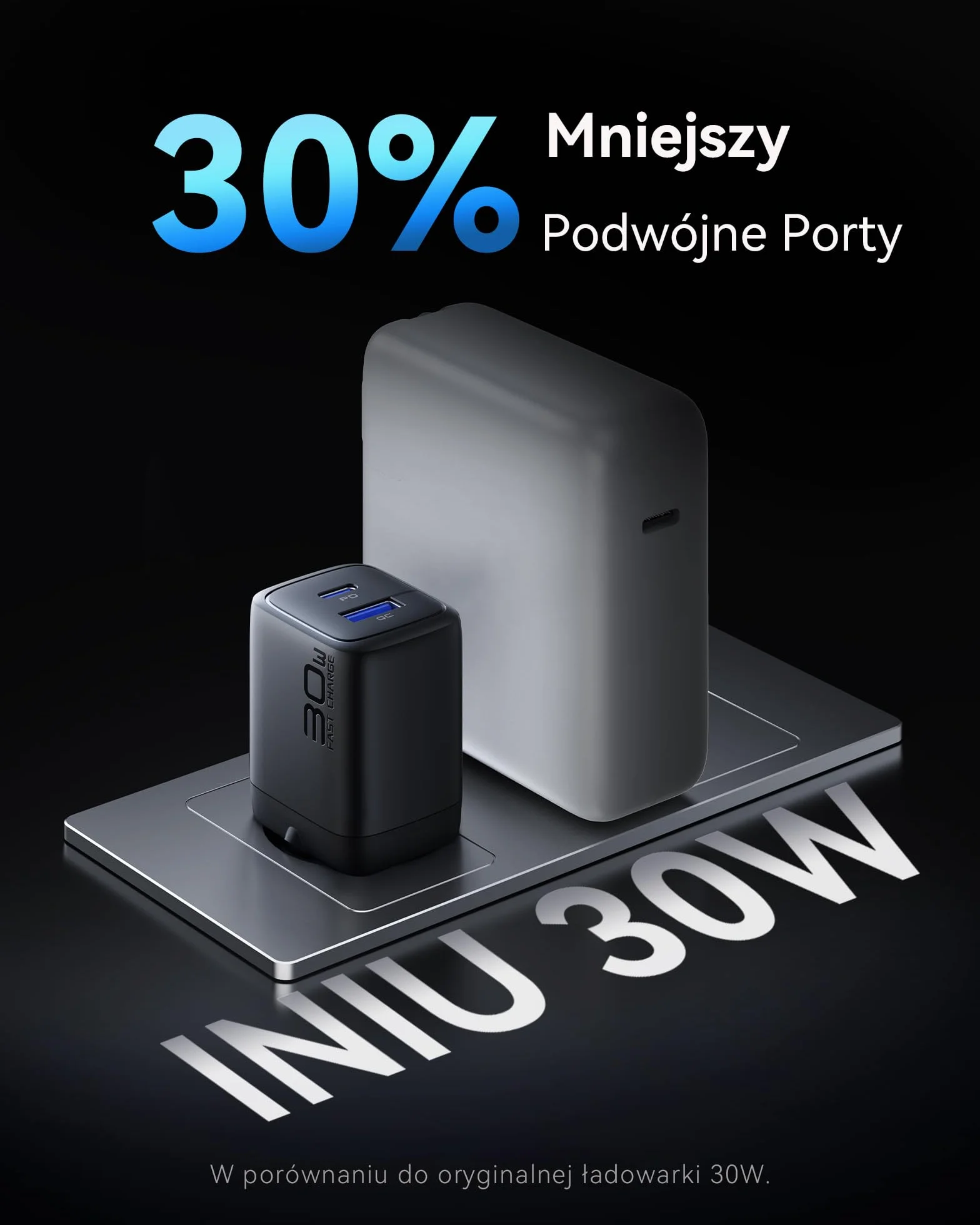INIU Ładowarka USB C 30W GaN PD Szybka Ładowarka 2-Pack do iPhone 17 16 Pro Max iPad Pro MacBook Air Galaxy S25 S24 Ultra