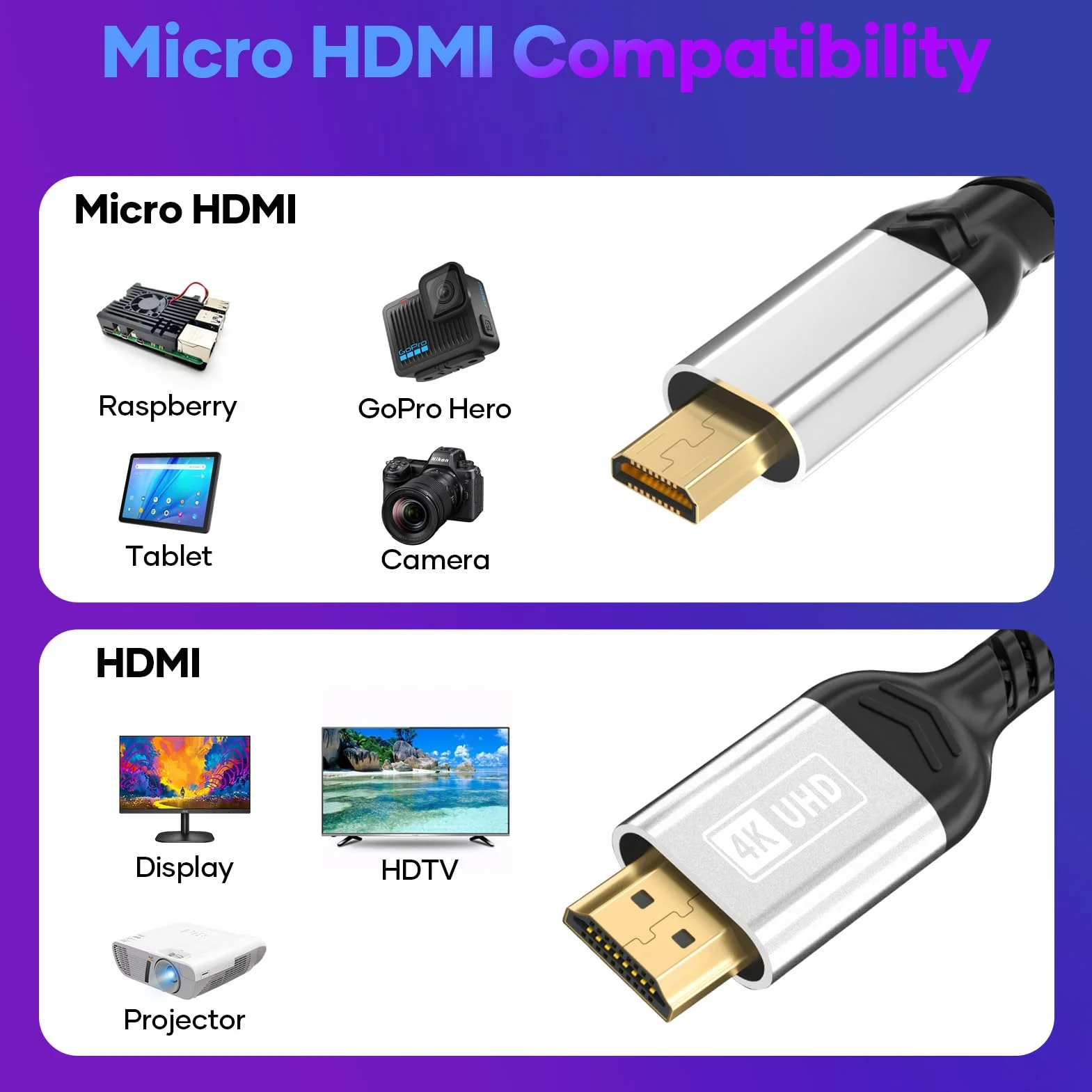 Micro HDMI do HDMI, kabel 2 m 4K @60 Hz, micro HDMI 2.0,3D HDR, ARC, kompatybilny z Raspberry Pi 5/4, aparatami A6300 A6400, GoPro Hero 9/8/7/6, joga, TV Odroid, laptopami, monitorami