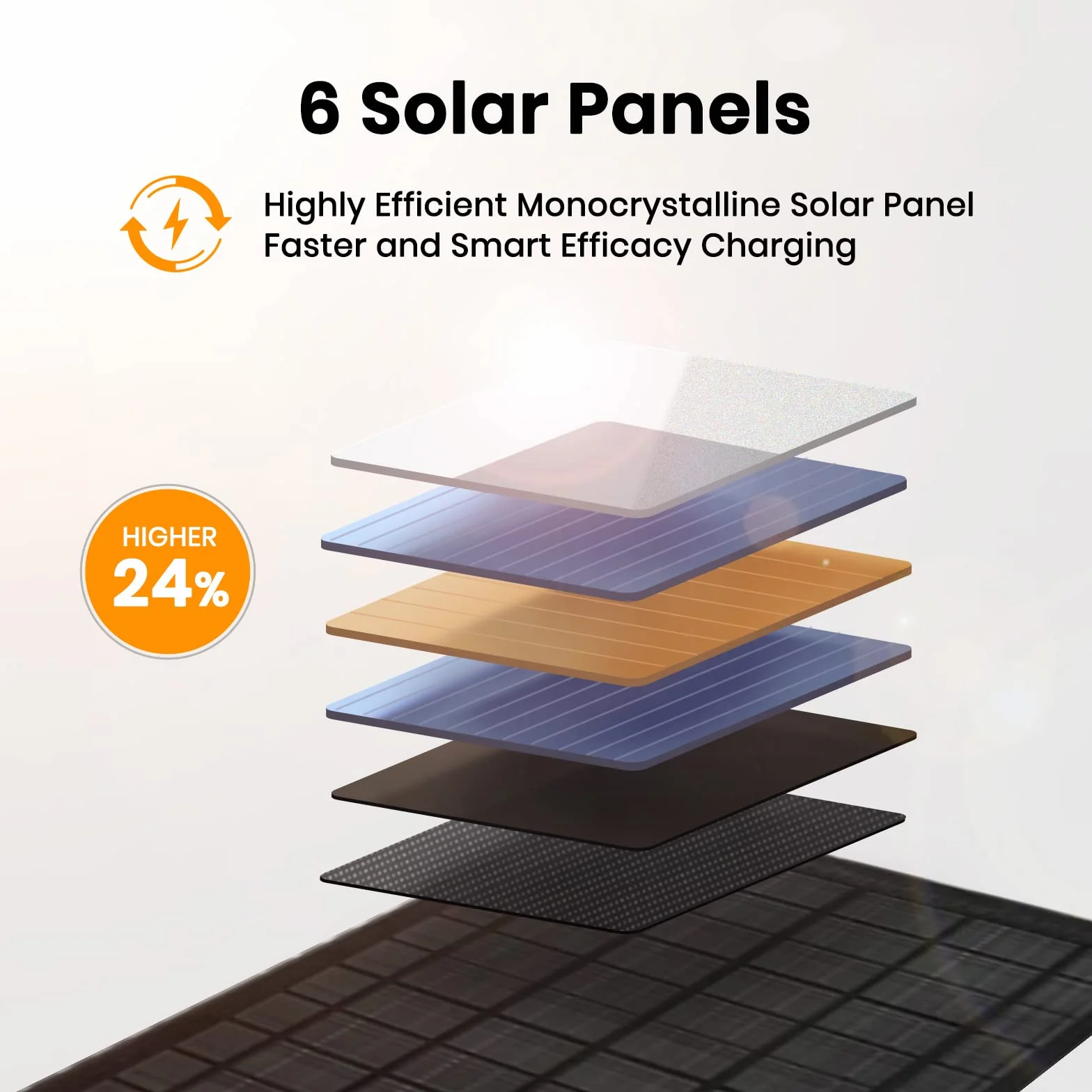 FlexSolar Przenośne ładowarki solarne 40 W, zasilanie awaryjne ETFE, składane panele IP67, wodoodporne, kemping, wędrówki, do telefonów, wentylatorów, latarek