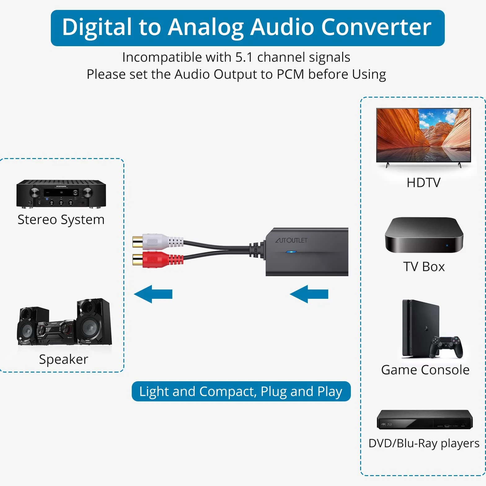 AUTOUTLET Konwerter DA 192 kHz DAC cyfrowy na analogowy audio SPDIF Toslink do RCA z kablem optycznym 1 m do HDTV DVD Blu-ray Sky