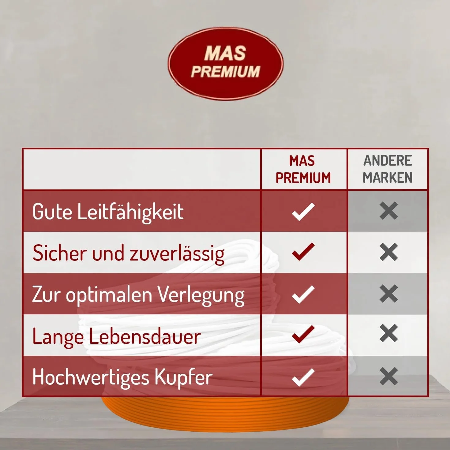 MAS-Premium® przewód PUR H07BQ-F 4G1,5, pomarańczowy, przewód przyłączeniowy do podłączenia urządzeń rolniczych lub komercyjnych, kabel budowlany (130 m)