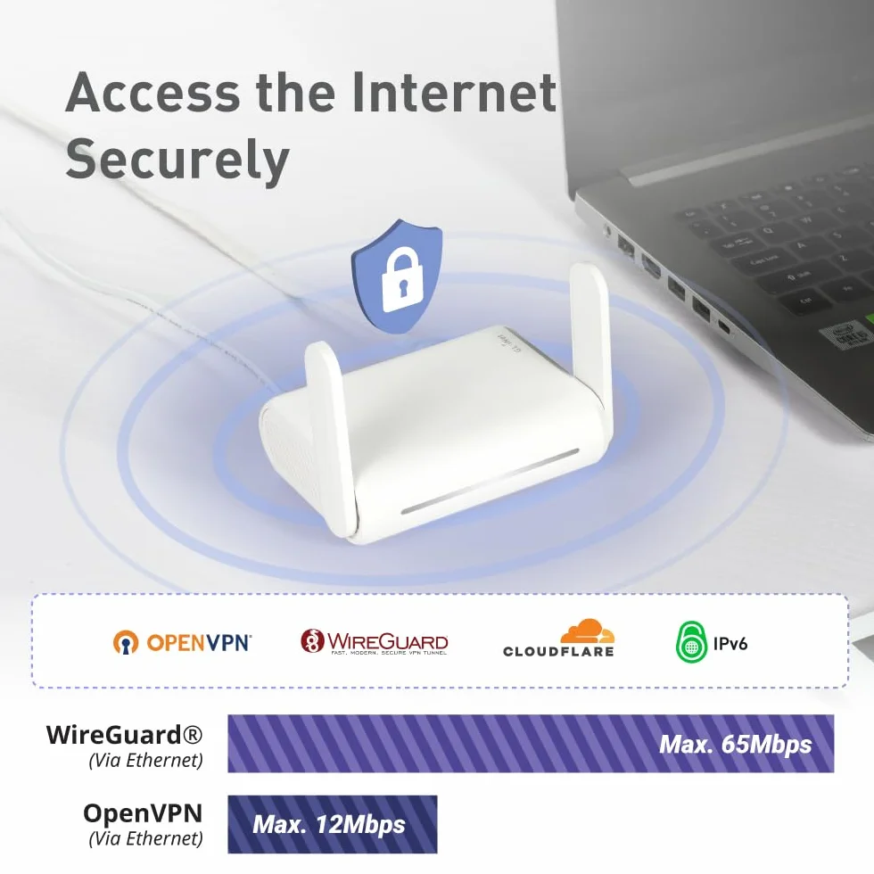 GL.iNet GL-SFT1200 Opal Bezpieczny podróżny router WiFi Dwuzakresowy Gigabit Ethernet AC1200 IPv6 USB 2.0 MU-MIMO DDR3