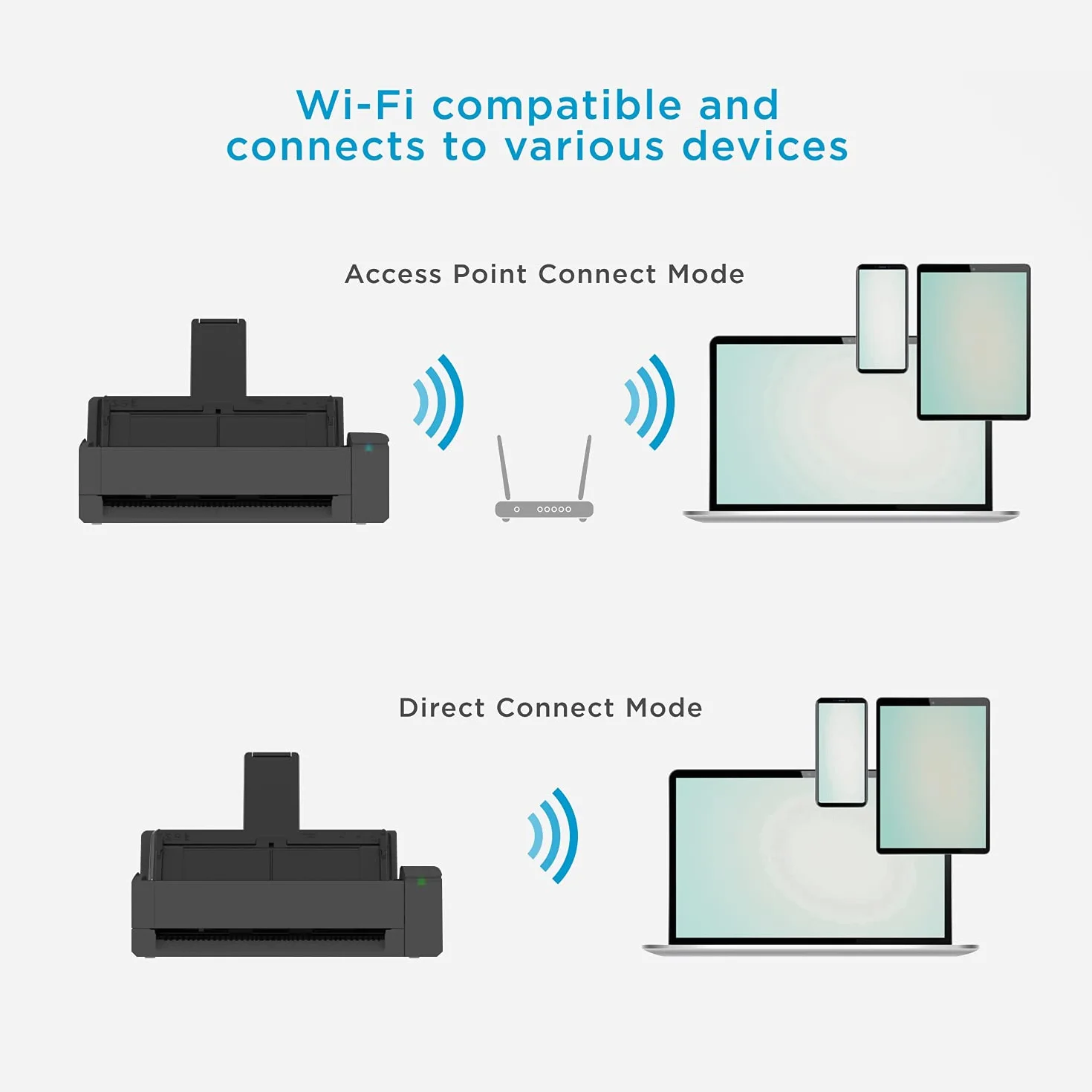 ScanSnap iX1300 kompaktowy skaner dokumentów Wi-Fi czarny