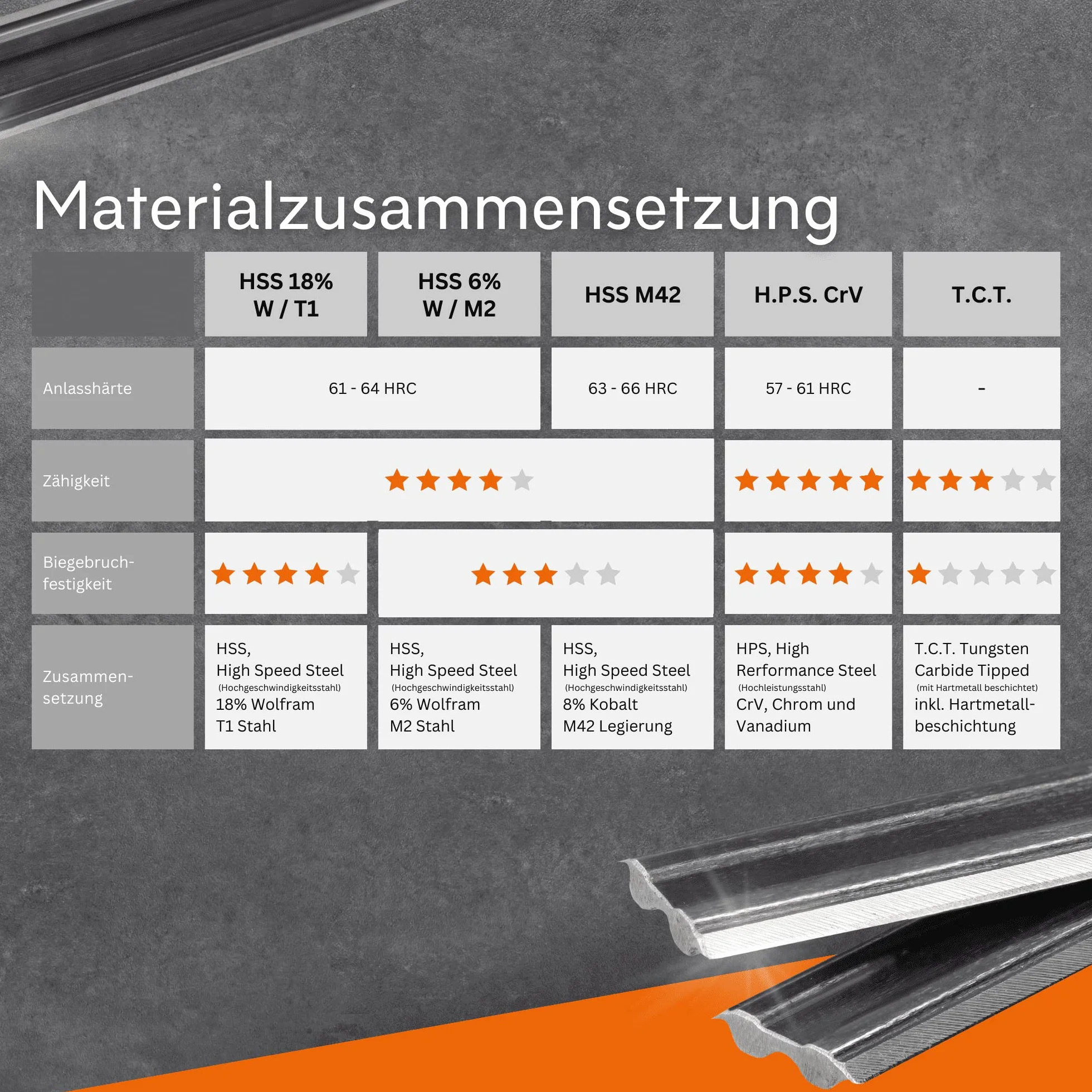 Tersa nóż strugający, 415 mm, HSS 6% M2, 4 sztuki, dobrze nadaje się do twardego drewna i miękkiego drewna, nóż systemowy pasujący do systemów napinających Tersa, 10 x 2,3 mm