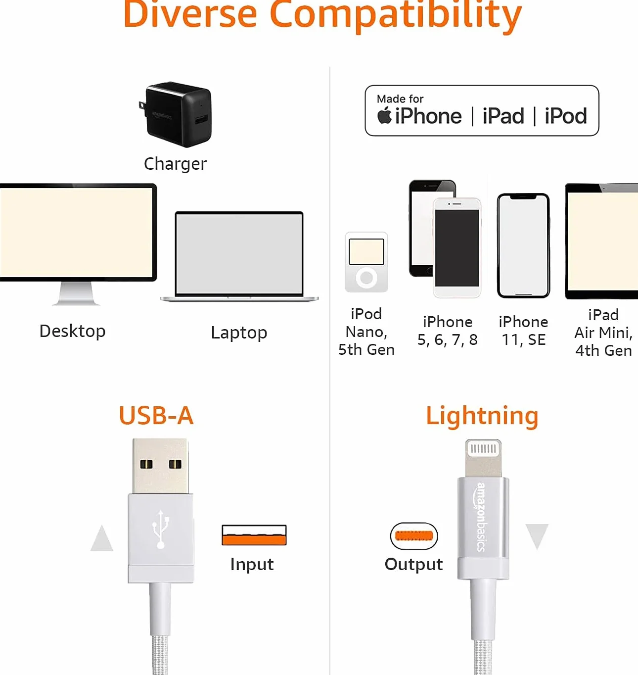 Amazon Basics Kabel USB-A na Lightning Nylonowy MFi 0,9 m do iPhone'a
