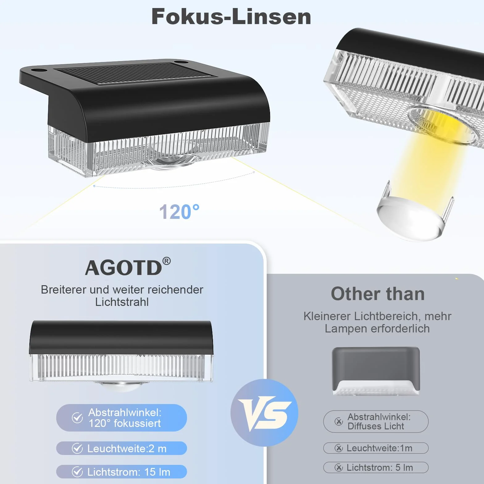Lampy Solarne Zewnętrzne LED, 6 Sztuk, IP65 Wodoodporne, Ciepłe Białe, Dekoracyjne Oświetlenie Ścienne do Ogrodu, Płotu, Balkonu i Tarasu