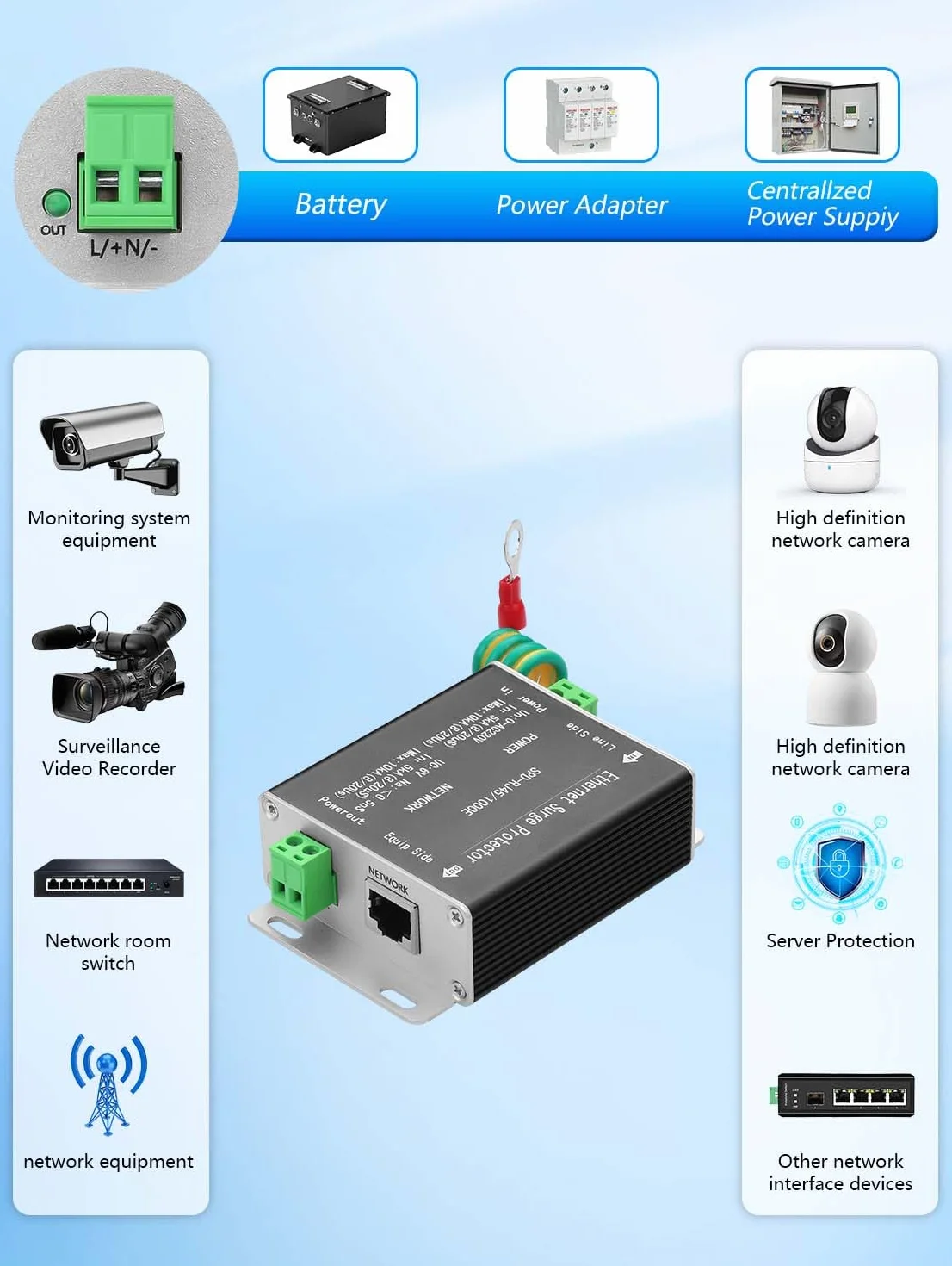 GINTOOYUN Gigabit Ethernet Surge Protector 2 w 1 Wyłącznik pioruna