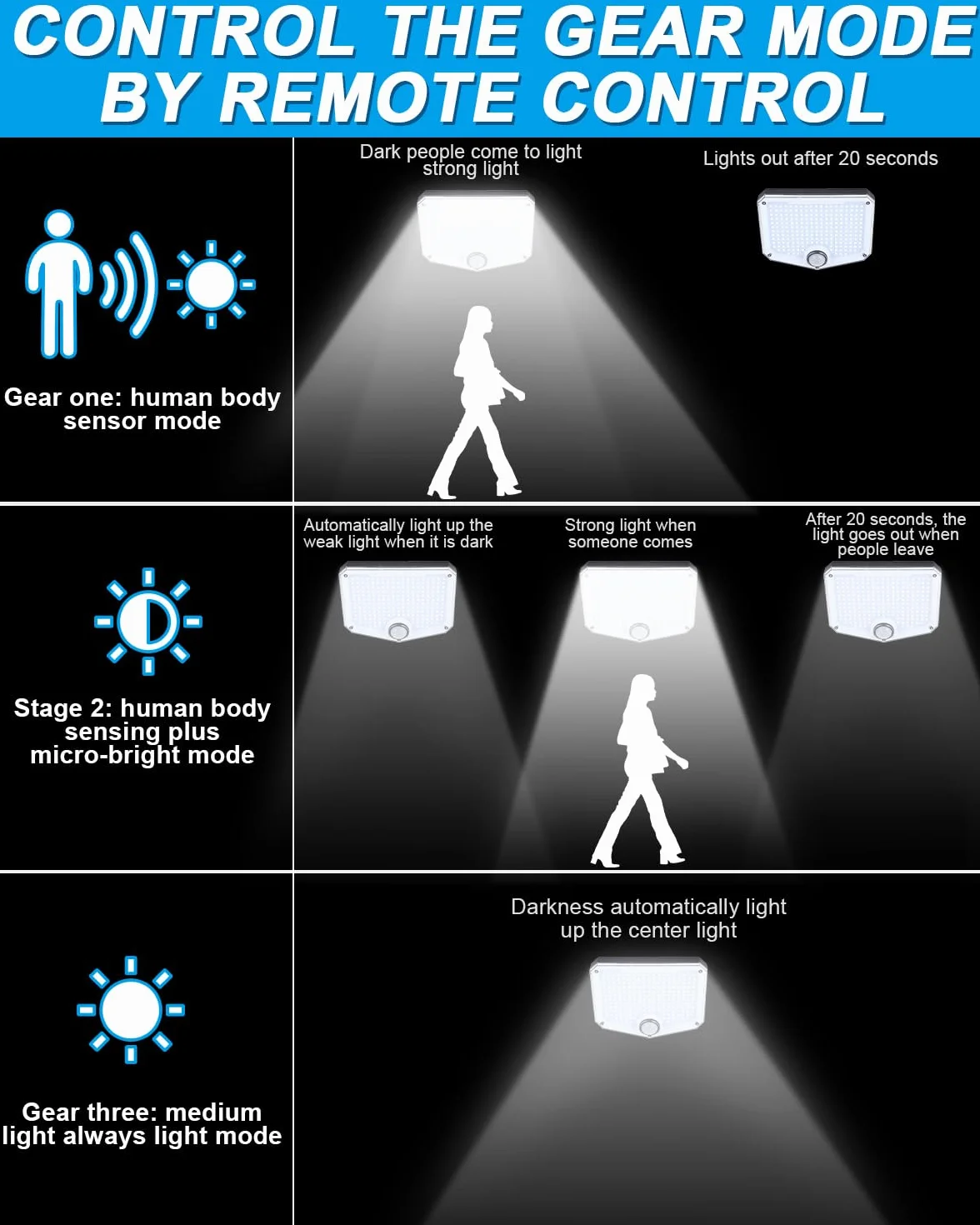 Zestaw 2 lamp solarnych do użytku na zewnątrz, lampa solarna 222 LED na zewnątrz, lampa solarna na zewnątrz—łatwa instalacja