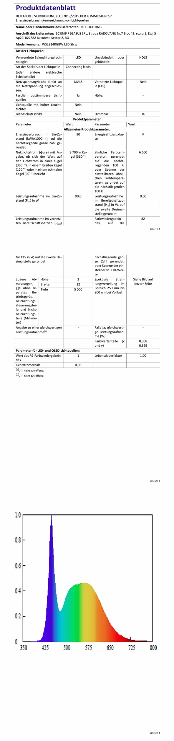 BTF-LIGHTING COB FCOB SPI RGBWW RGB + ciepła biel (3000 K) elastyczna taśma LED o wysokiej gęstości WS2814 IC RGBW LED Stripe 5M 896LEDS/M 24V IP30 programowalny kolor chasing (bez zasilacza i