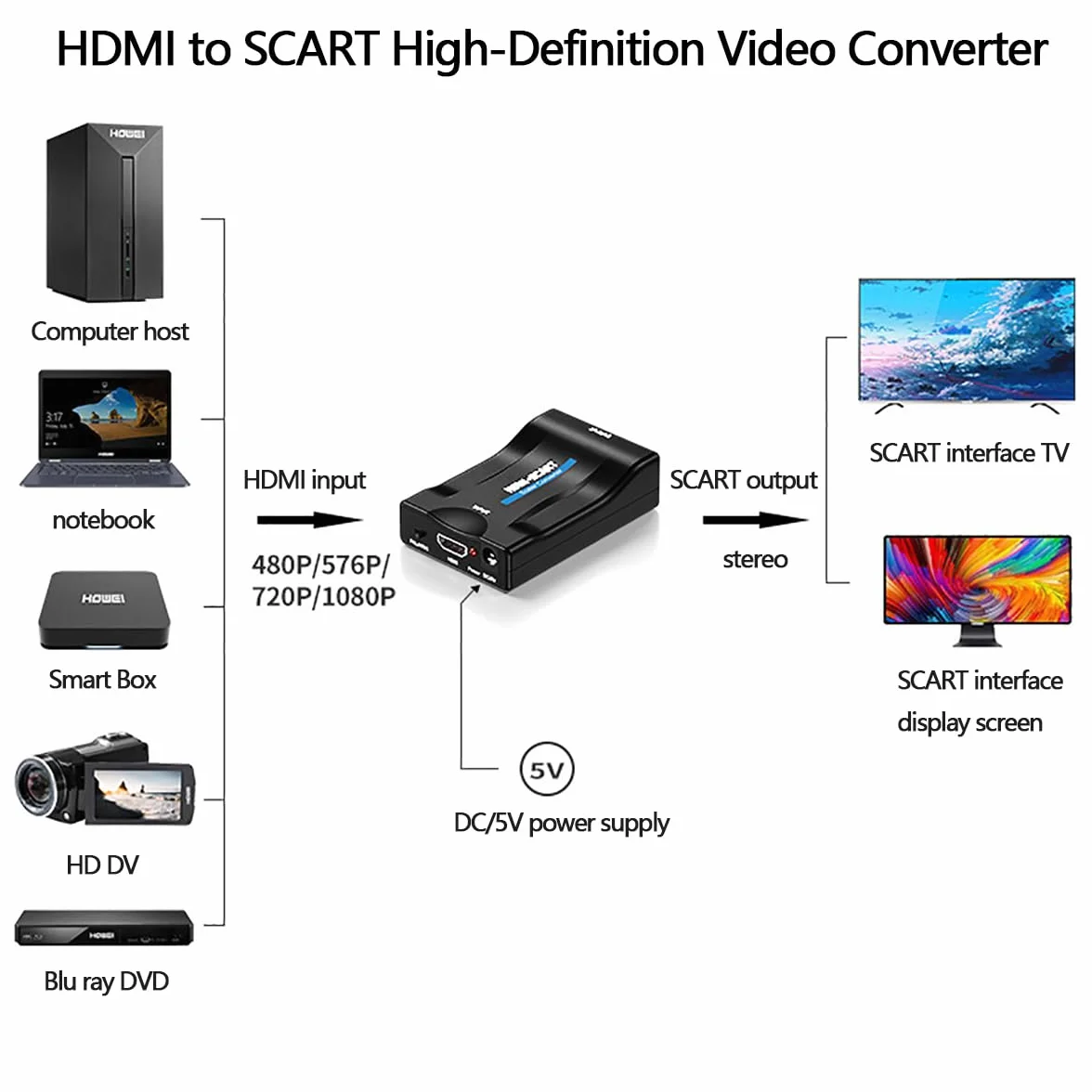 Konwerter HDMI do SCART Adapter 720/1080P Przełącznik Video Audio PAL/NTSC