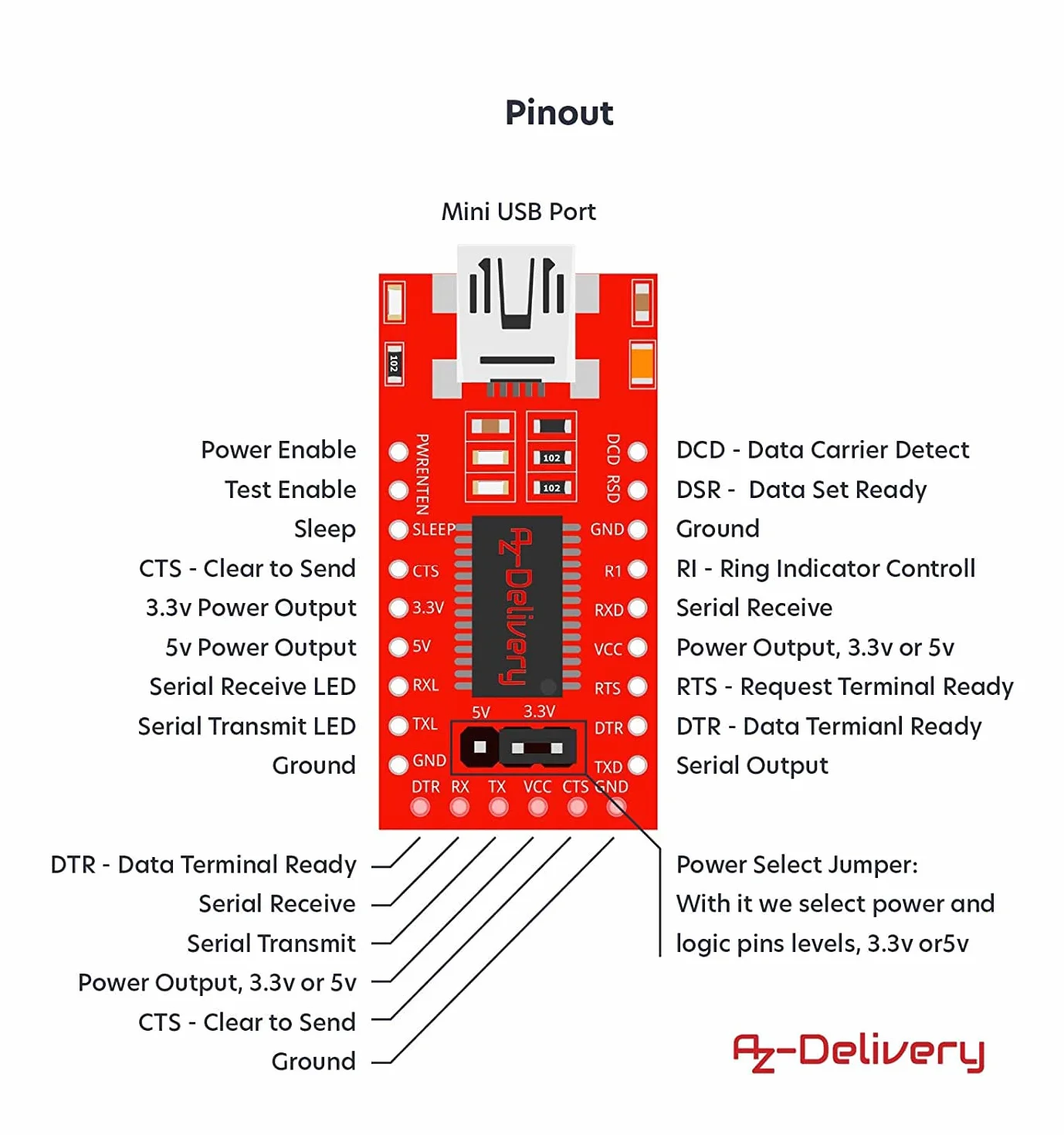 AZDelivery Adapter szeregowy Compatible with FT232RL USB na TTL dla 3,3 V i 5 V kompatybilny z Arduino wraz z e-book!