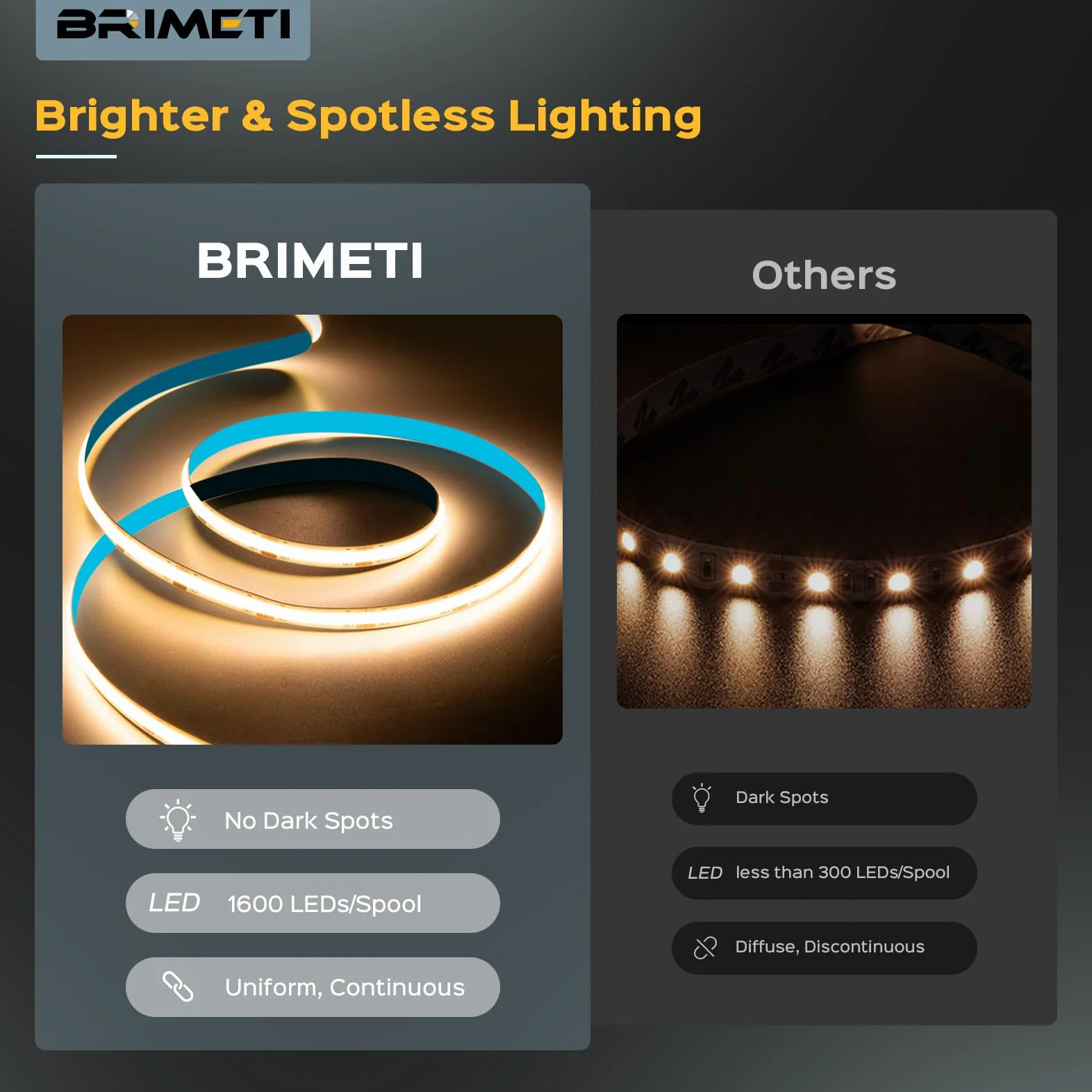 Taśma LED 12V 5M COB Ciepła Biel 3000K 8mm Szerokość 320LEDs/M, Elastyczna Samoprzylepna IP20 Taśma LED Swiatła DIY Lampa Podłogowa Kuchnia Domu TV Lustra (Bez Zasilacza)