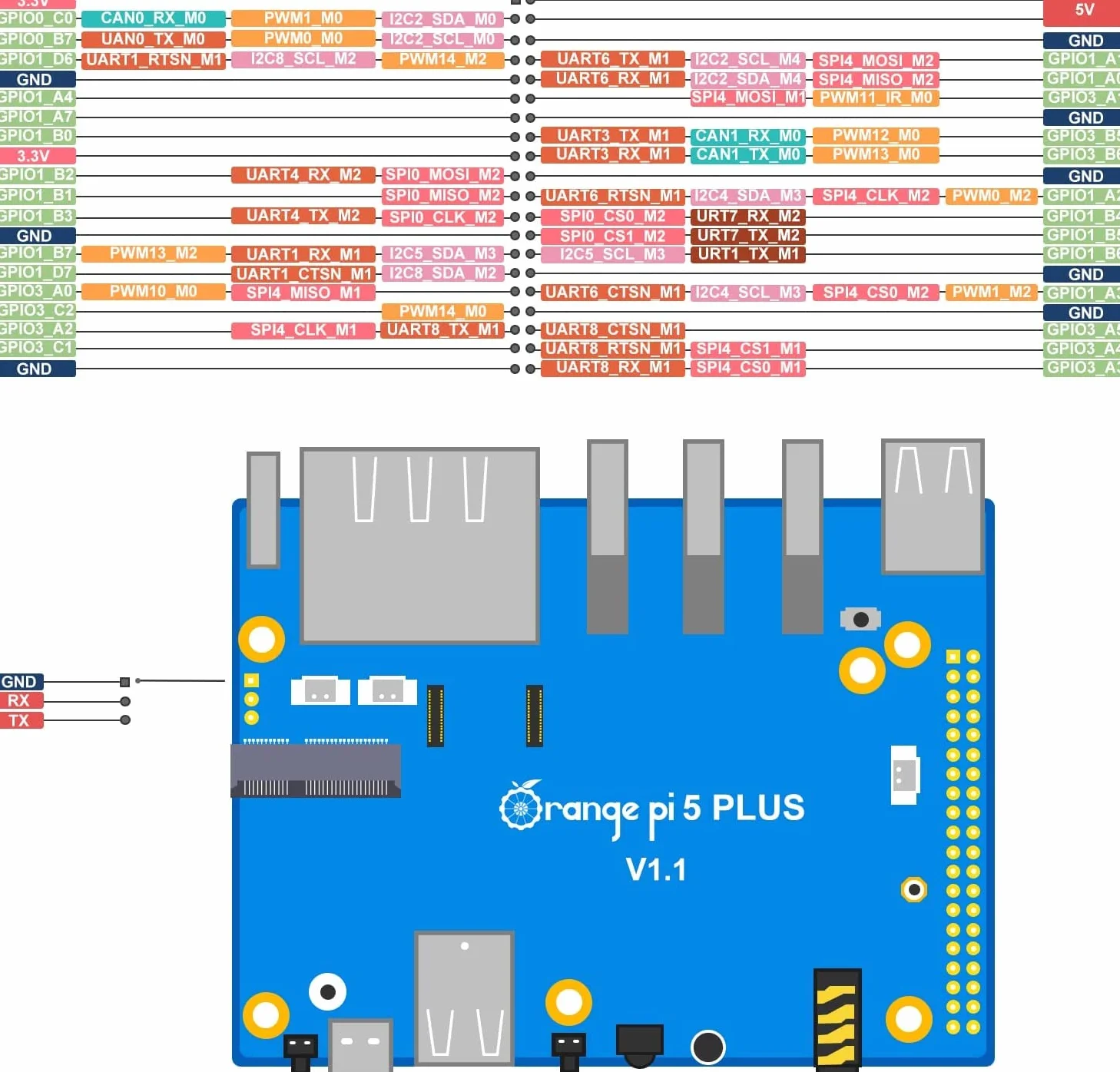 Orange Pi 5 Plus 16 GB LPDDR4 Rockchip RK3588 8-rdzeniowy komputer z eMMC metalowa obudowa