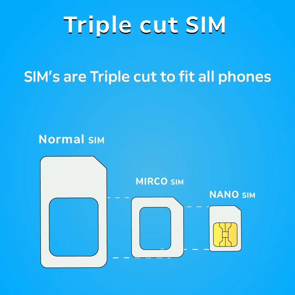 TSIM Ameryka Południowa karta SIM 30 dni 6 GB 5G/LTE Brazylia Chile Kolumbia Peru Urugwaj Kostaryka