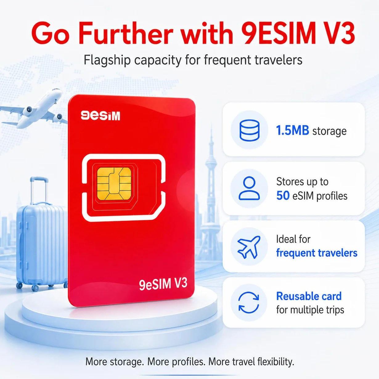 Carte eSIM Android débloqué V3 Flagship – Adaptateur SIM vers eSIM, 50 Profils +1GB Gratuits, Pré-découpée Nano/Micro/Standard