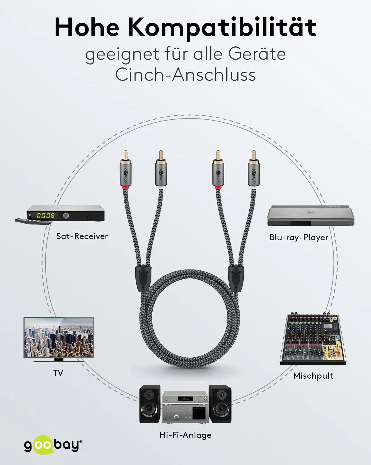 goobay kabel stereo cinch 0,5 m RCA audio pozłacany