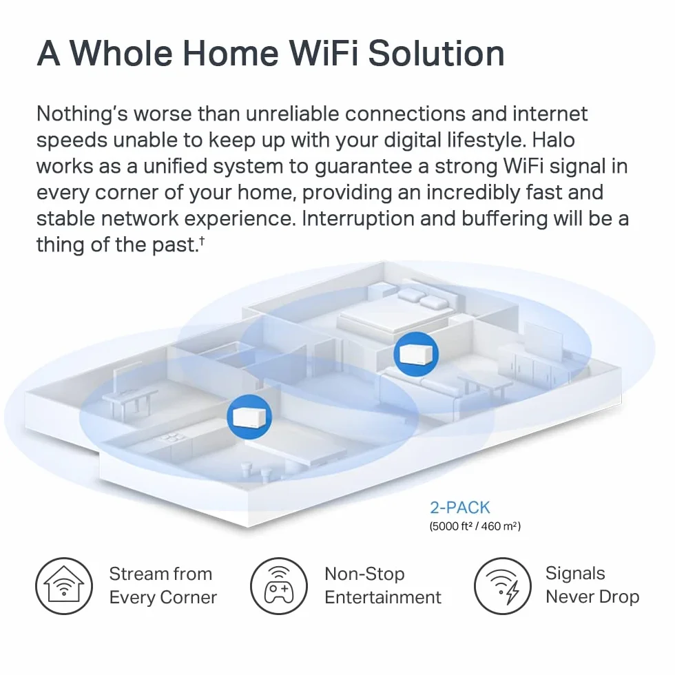 Mercusys Halo H3000X (2-Pack) Router System WiFi 6 Mesh AX3000 Dual-Band Zasięg 420 m² 3x Gigabit Port WPA3