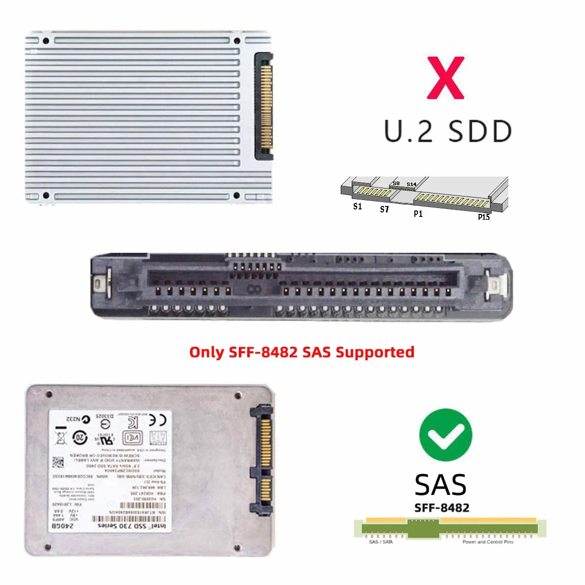 Adapter SAS SFF-8482 na USB 3.0 5 Gb/s 29-pinowy