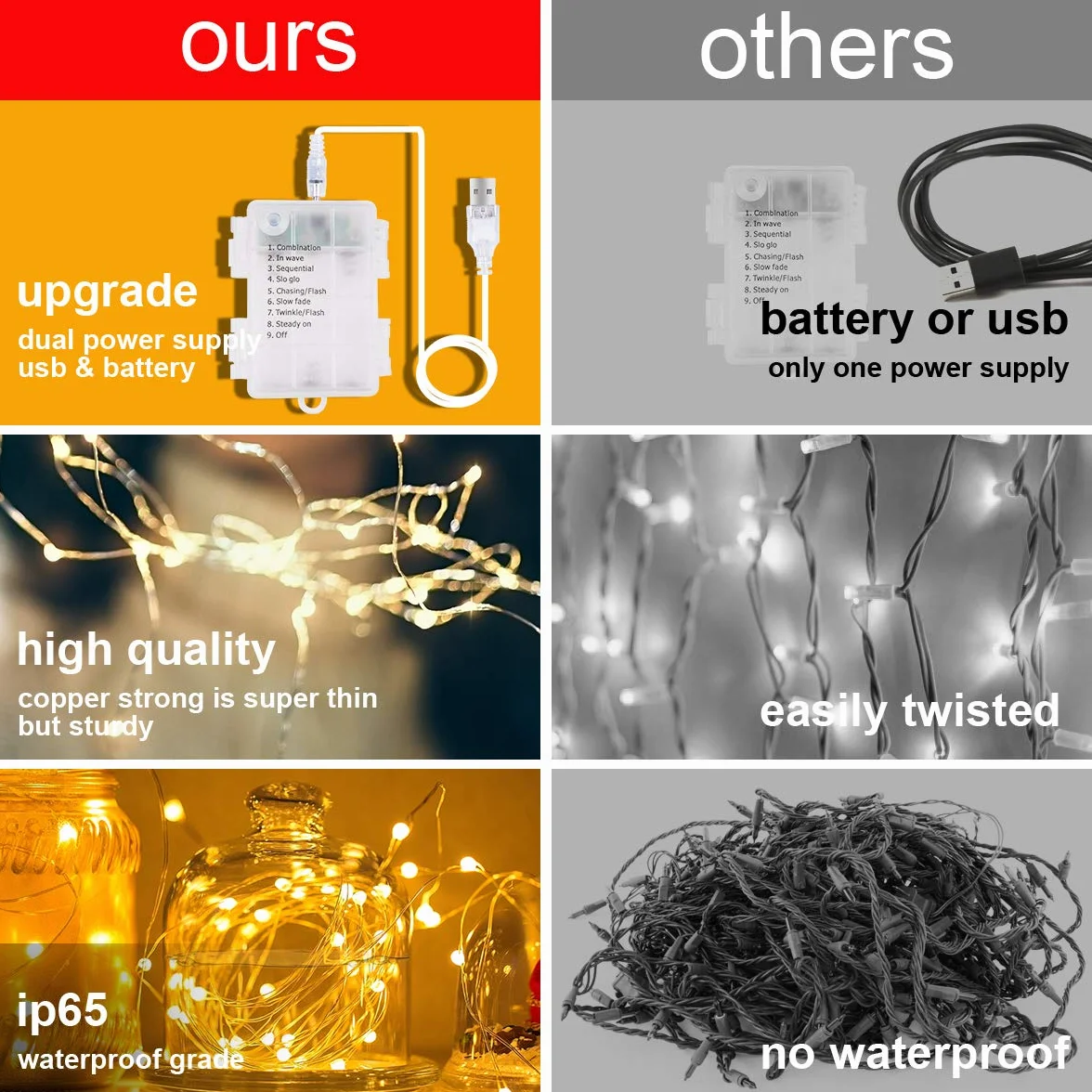 AOMIG Kurtyna świetlna LED, 3 × 3 m, 300 diod LED, 8 trybów, zdalne sterowanie, timer, regulowana jasność, wodoodporna, okienna, zasilanie USB i baterią, do sypialni, na imprezę, ciepła biel