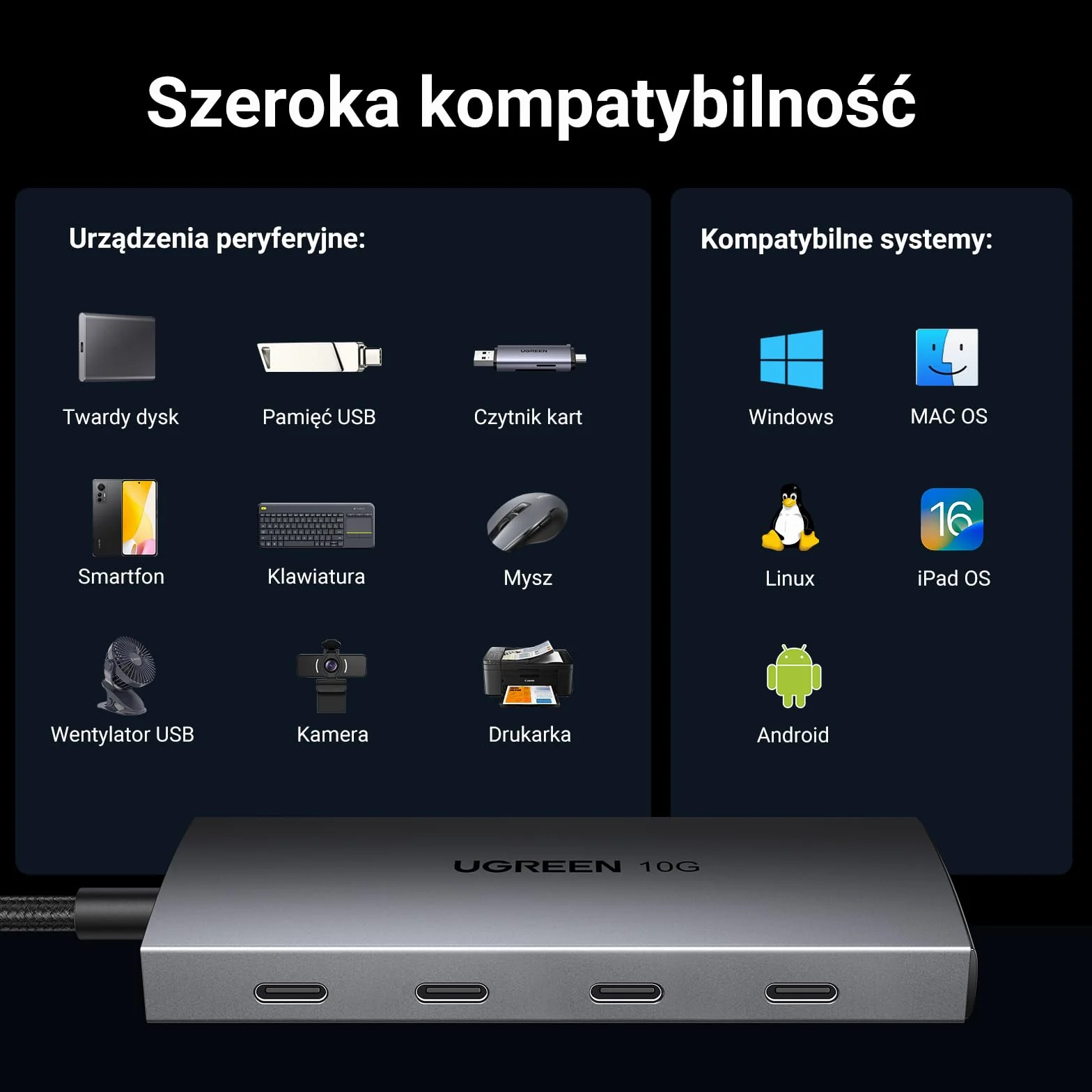 UGREEN koncentrator USB-C 4-portowy adapter USB 3.2 10 Gbps do MacBook Pro iMac iPad Pro Chromebook Galaxy S23
