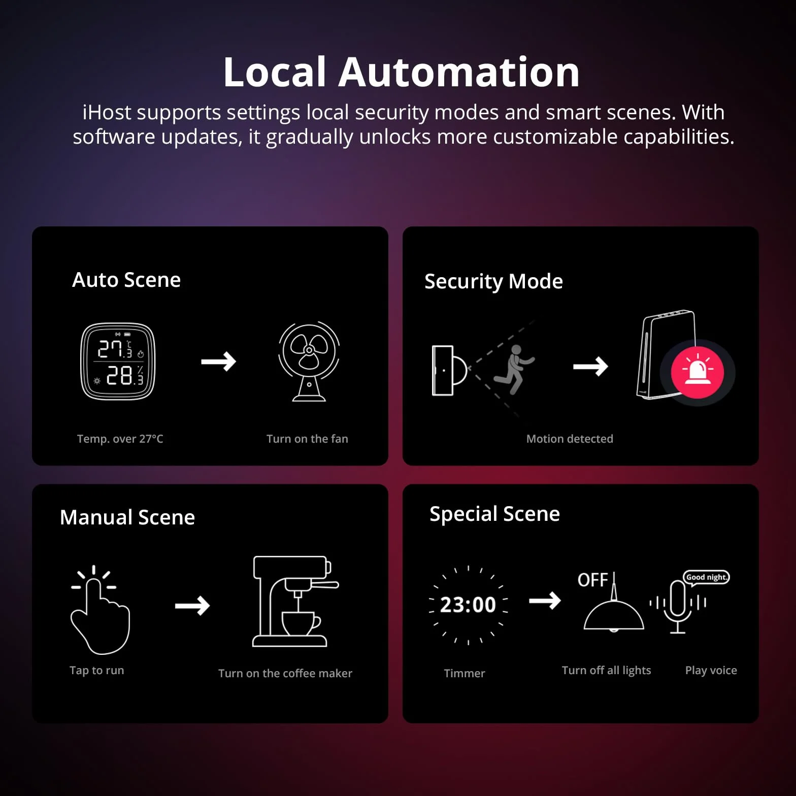 SONOFF iHost Smart Home Hub - AIBridge 4GB, Twój Lokalny Ośrodek Kontroli, Kompatybilny z Urządzeniami LAN Wi-Fi i Urządzeniami z Protokołem Standardu Zigbee, Otwarte API i Integracja Dodatków.