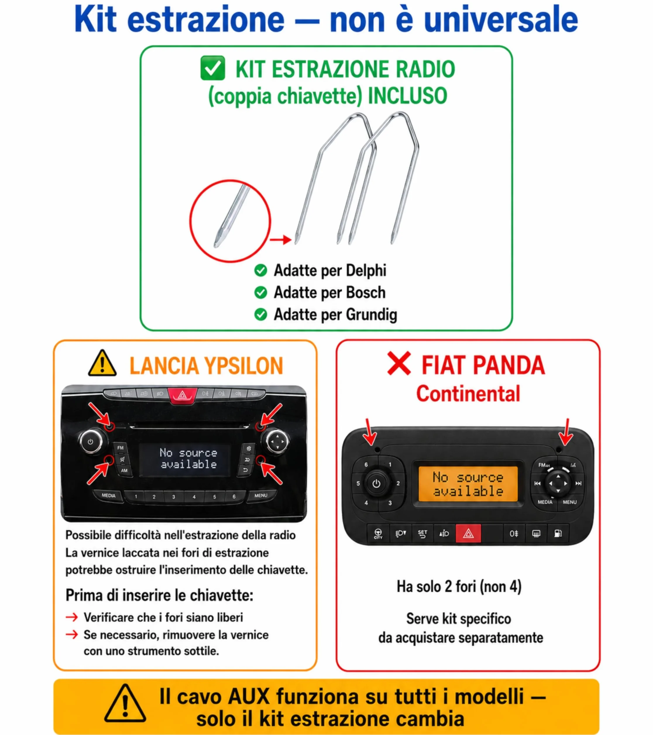 Zestaw do radia samochodowego BOSCH DELPHI Fiat 500 Grande Punto EVO Panda Lancia Y Alfa 147