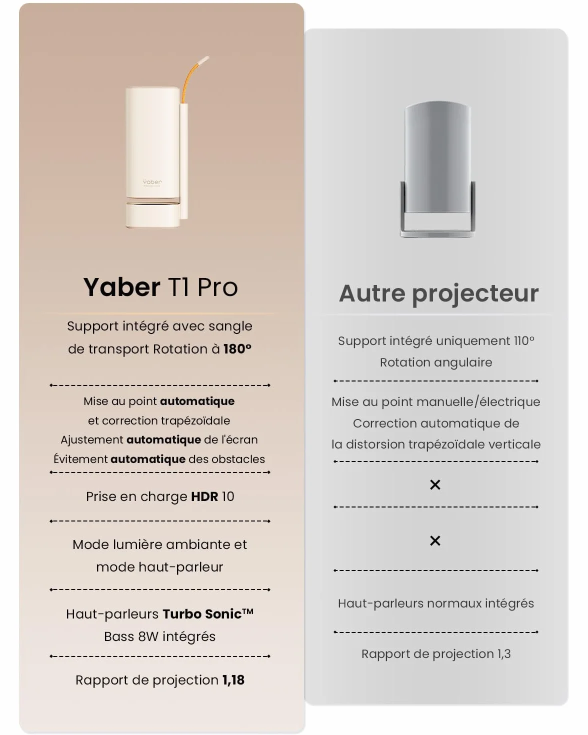 Mini projektor【Wbudowana aplikacja/Dolby Audio/Turbosonic】 Yaber T1 Pro 1080P FHD i HDR10, przenośny projektor punktowy automatyczny/korekcja trapezowa, projektor wsteczny do kina domowego