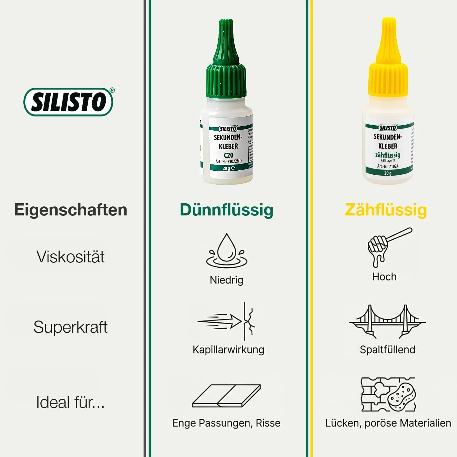 Silisto Klej Błyskawiczny, Przezroczysty, 20g, 3 Sztuki