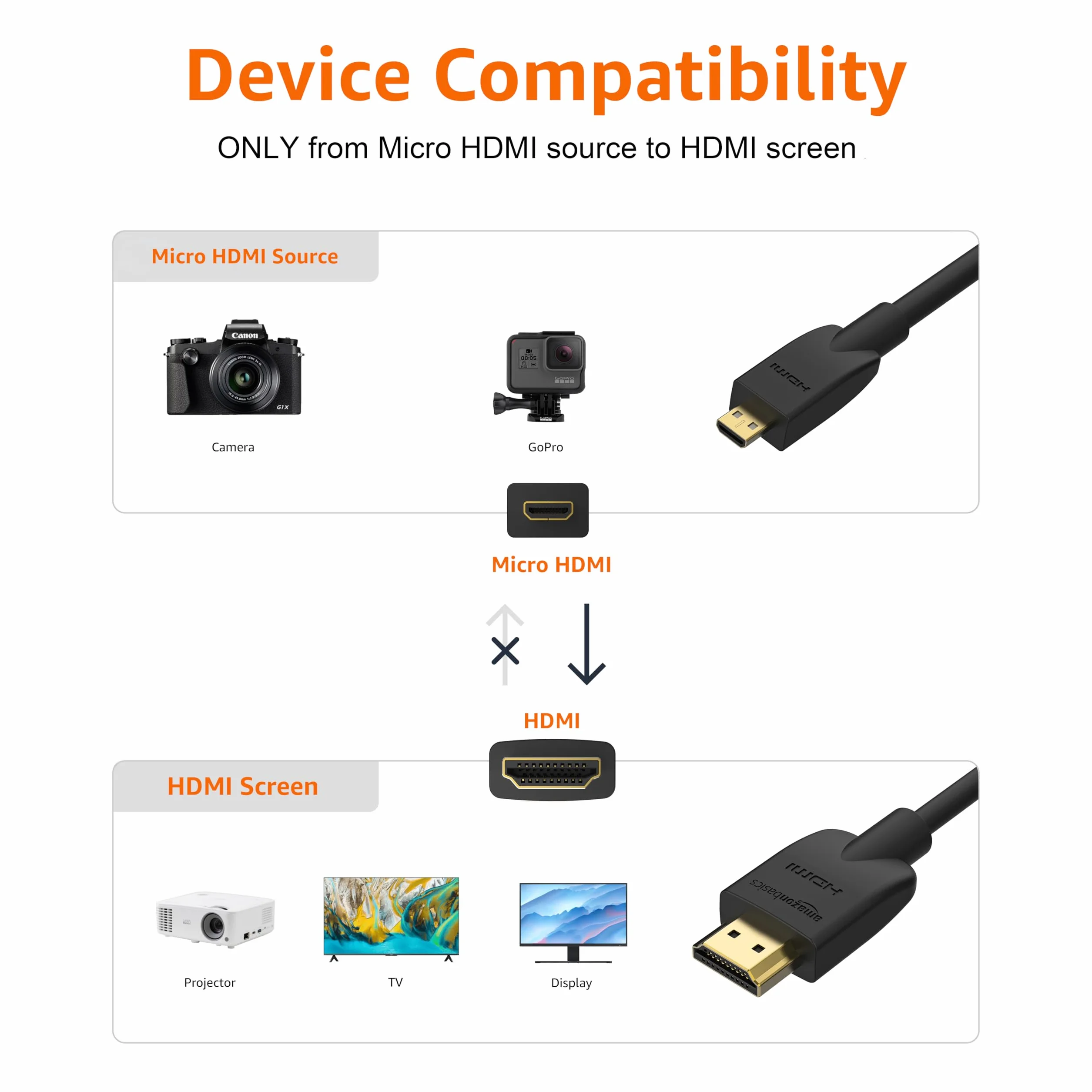 Amazon Basics Kabel micro HDMI HDMI 18 Gb/s 4K@60 Hz 1,8 m czarny