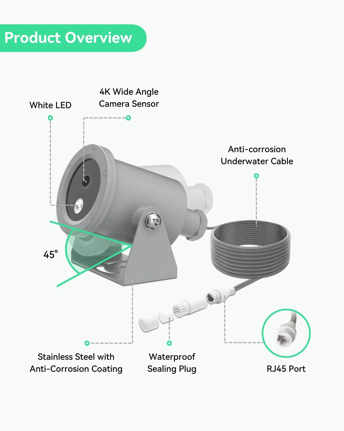 LINOVISION 4K Ultra HD kamera podwodna z powłoką antykorozyjną, POE, Web-GUI, aplikacja mobilna, kabel 30 m