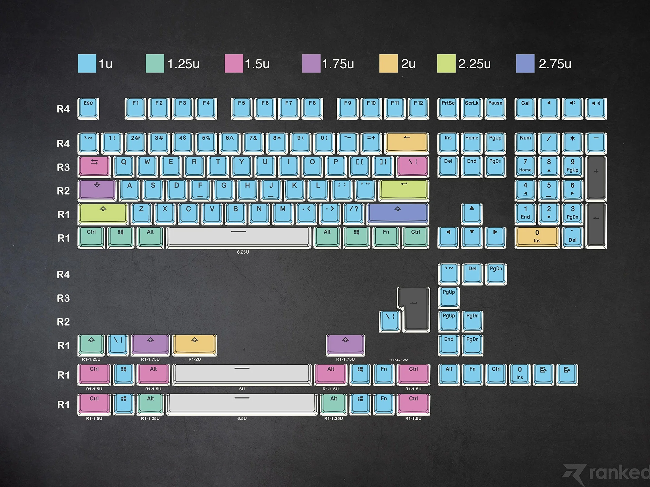 Klawisze Pudding v2 PBT 145 Klawisze ANSI US ISO Profil OEM do Mechanicznej Klawiatury Gier RGB Czarny