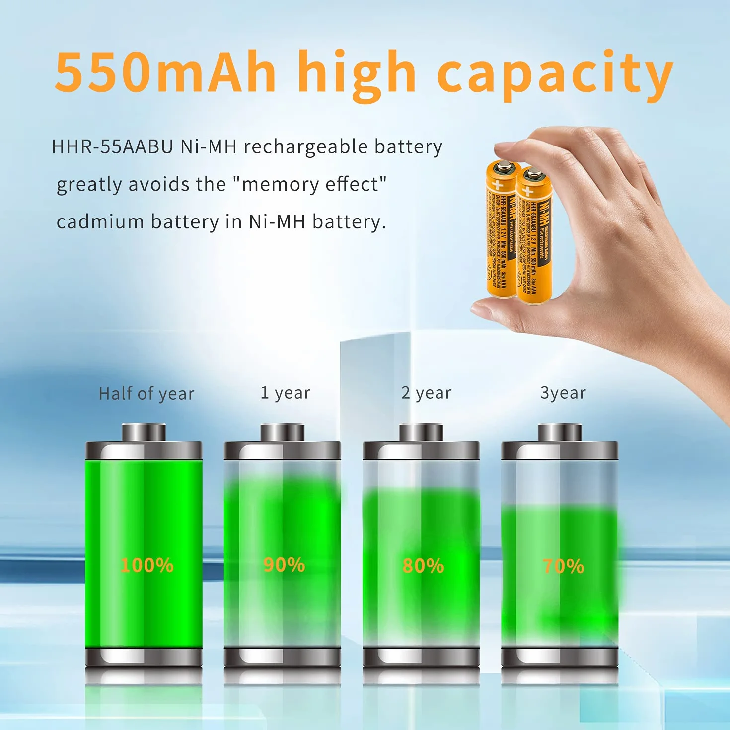 Zestaw 4 baterii AAA do Panasonic Gigaset, 550 mah 1,2V HHR-55AAABU Ni-MH Bateria do telefonu bezprzewodowego