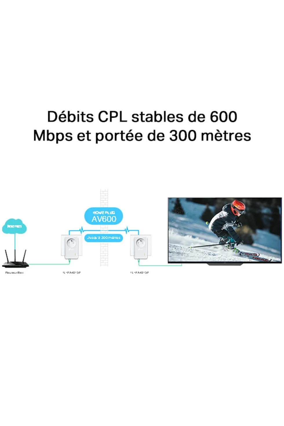 TP-Link TL-PA4015P (FR) Gniazdo CPL 600Mbps Homeplug AV2 Wbudowane Gniazdo Zasilania Port Ethernet OneMesh