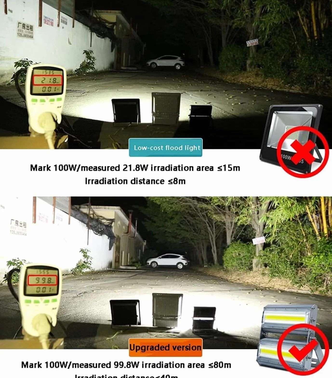 lampy solarne do użytku na zewnątrz, Lampy zabezpieczające obiektyw, IP67 i wysoka transmisja światła Białe światło Reflektor roboczy LED do magazynu, ogrodu, dachu(Warm White,50W)
