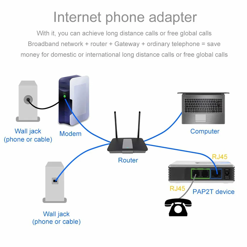Demeras VoIP adapter telefoniczny 2-portowy SIP-RJ45