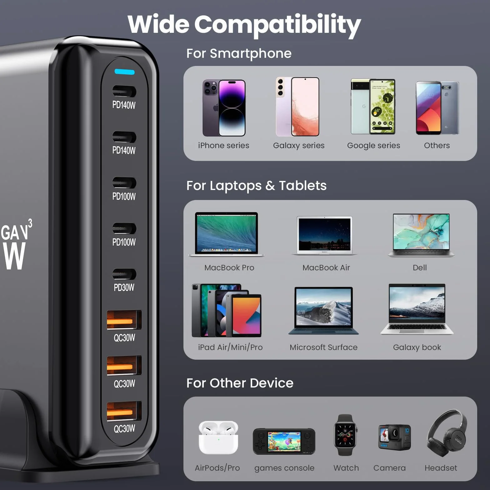 Blok ładowarki USB C, 600 W, 8 portów, GaN, szybka ładowarka do laptopa, iPada, iPhone'a 17 Pro Max, szybka ładowarka, Pixel DELL MacBook Pro/Air Galaxy S25, Steam Deck USB C, 140 W, adapter do systemu Android