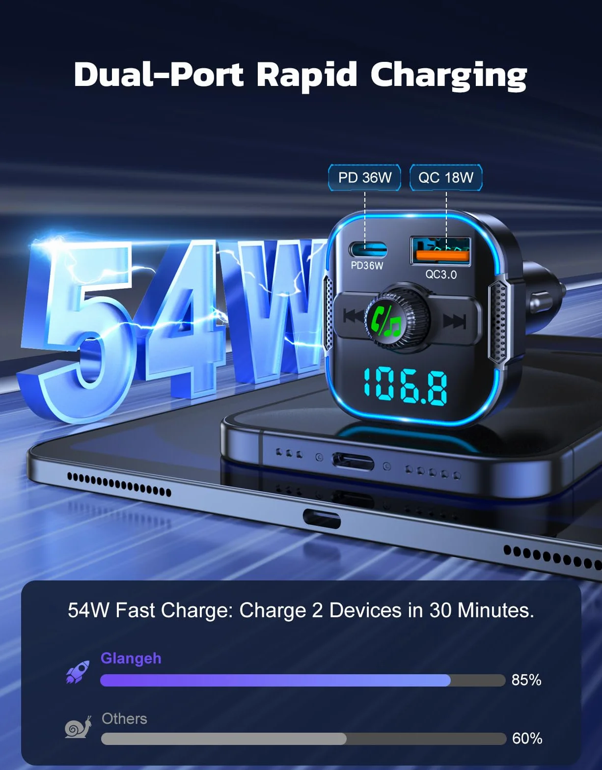 Glangeh adapter samochodowy Bluetooth 5.3 FM 2 w 1 szybka ładowarka 36W