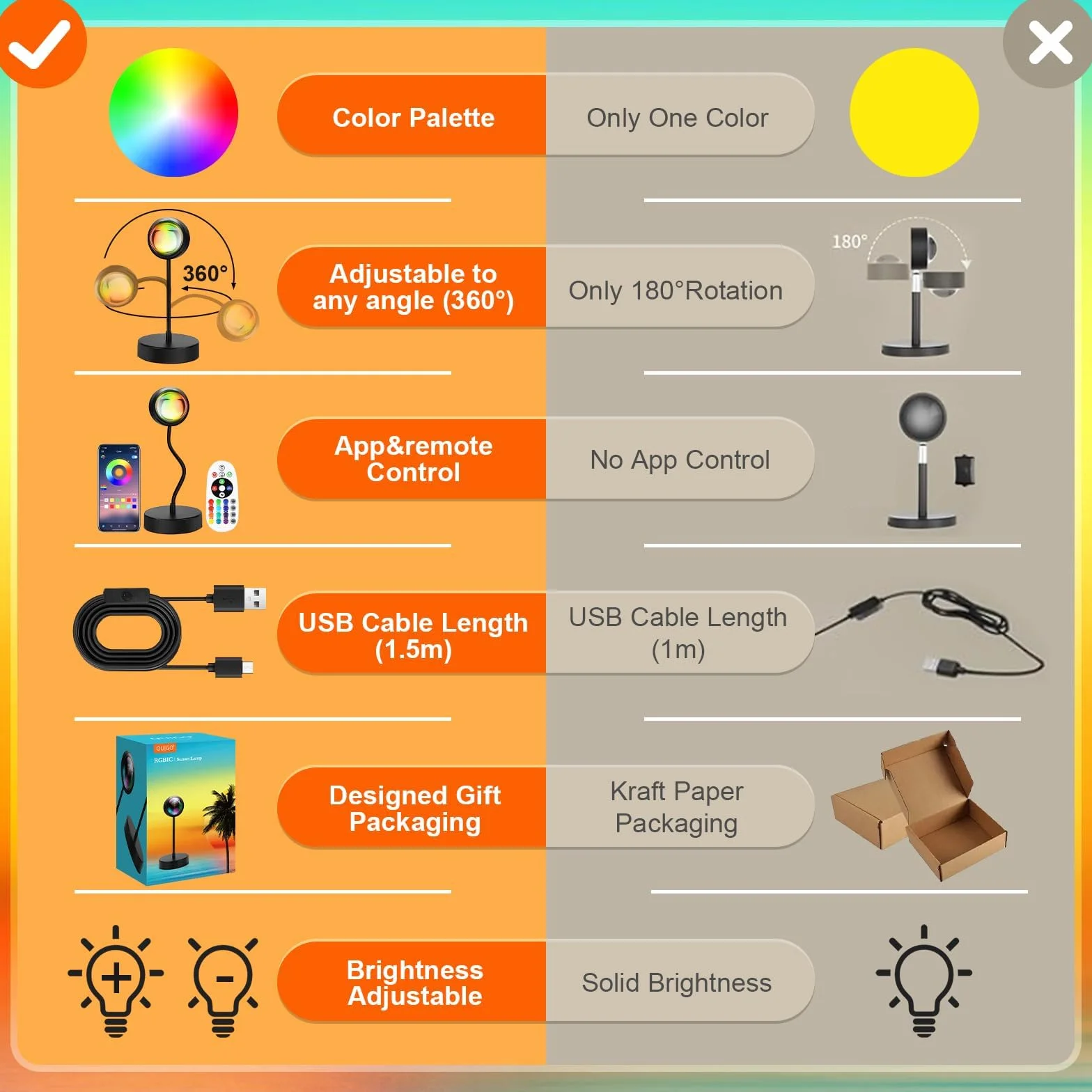 QUIGO Sunset Lamp Sonnenuntergang Lampe Led Licht Nachtlicht mit Smart App Control für Selfie Lampe Beleuchtung Schlafzimmer Wohnzimmer Party Lampe Schlafzimmer Aesthetic Room Decor…
