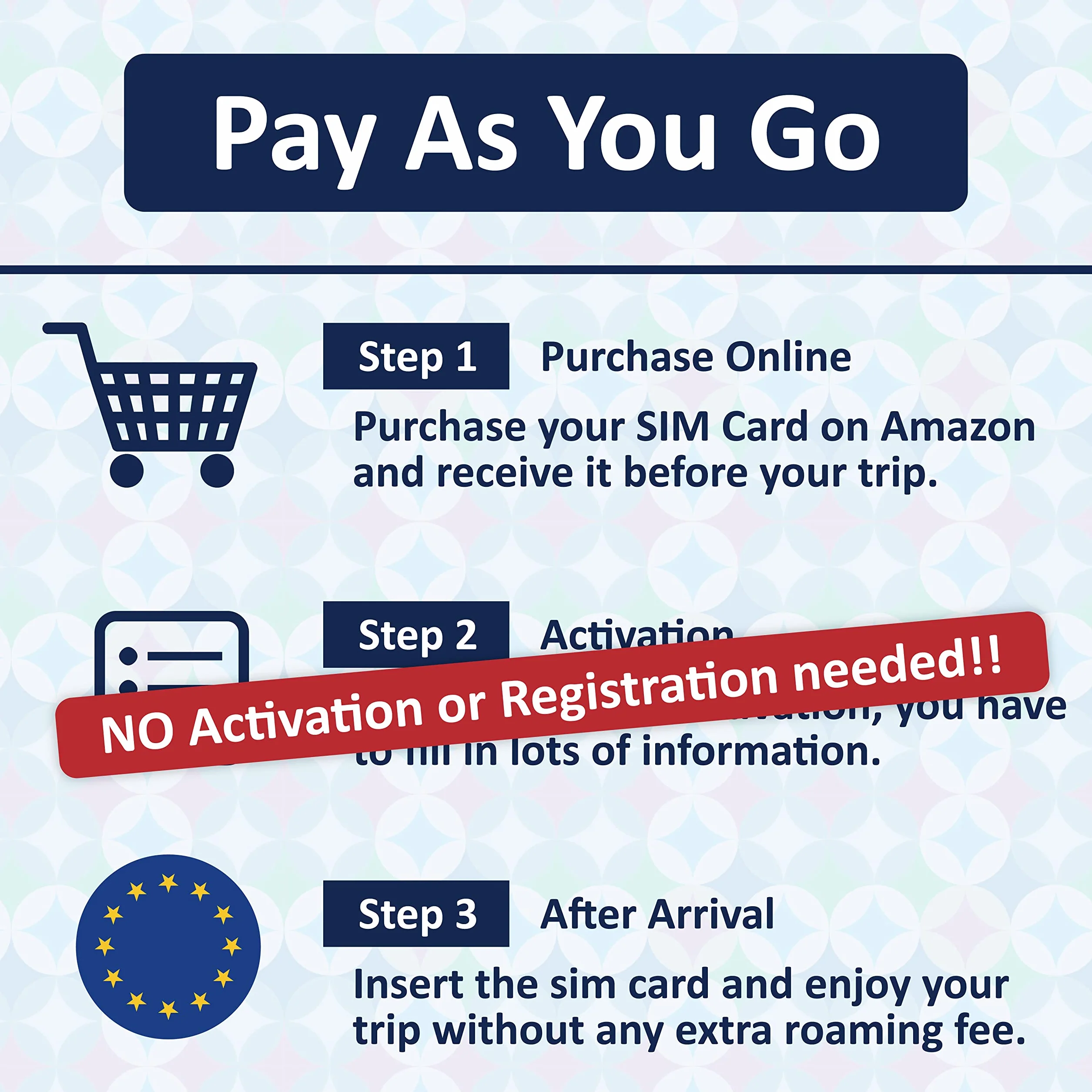 Europe Data Only SIM Card 30Days 5G 4G LTE High Speed Prepaid Data Sim Card Refillable 10GB