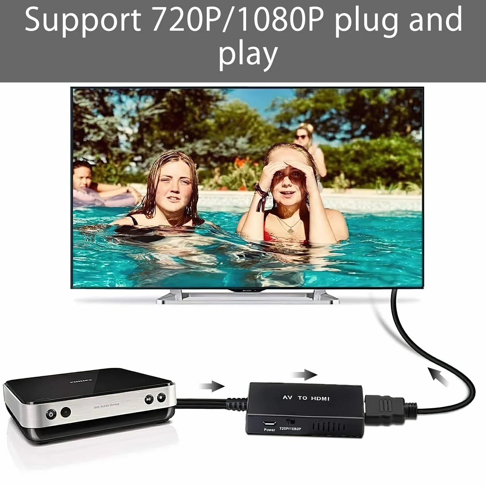 DAWRIS Adapter RCA na HDMI 1080P AV na HDMI Kabel do PS2 PS3 Xbox SNES N64 PAL NTSC