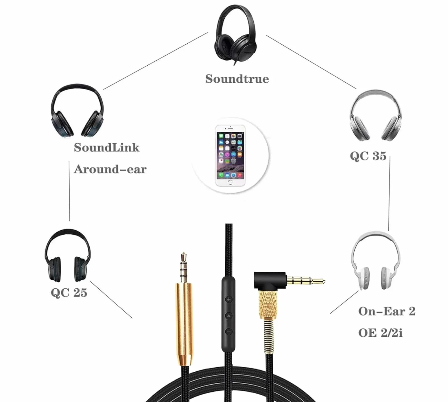 Zamienny kabel audio AUX 2,5 mm na 3,5 mm z mikrofonem i przyciskami, do słuchawek Bose 700, OE2, OE2i, QC25, QC35II, QC35, QC45