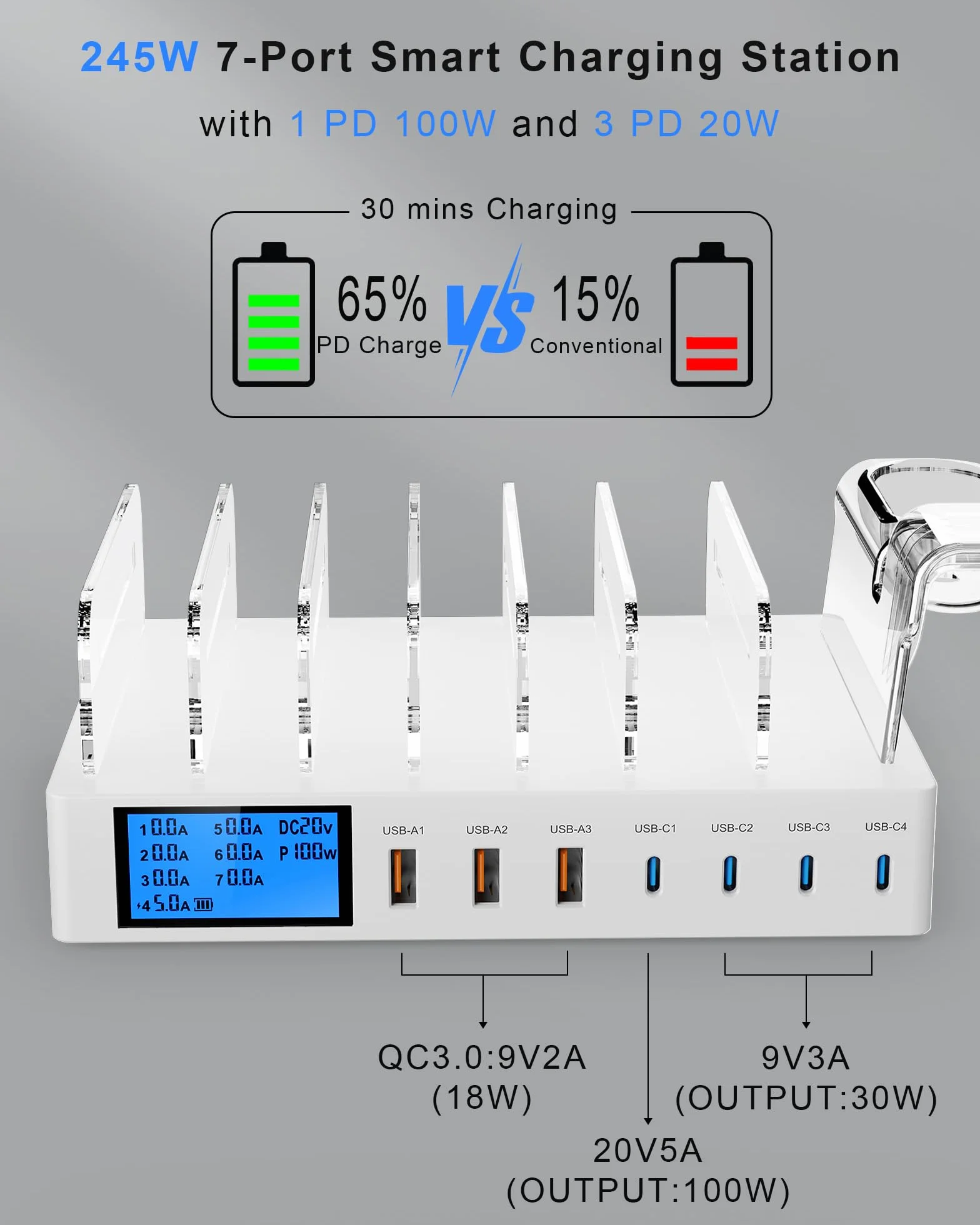 Stacja ładująca USB 245W 7 portów z ekranem LCD 2 w 1 kompatybilna z iPhone 16/15/Pro/Max Samsung