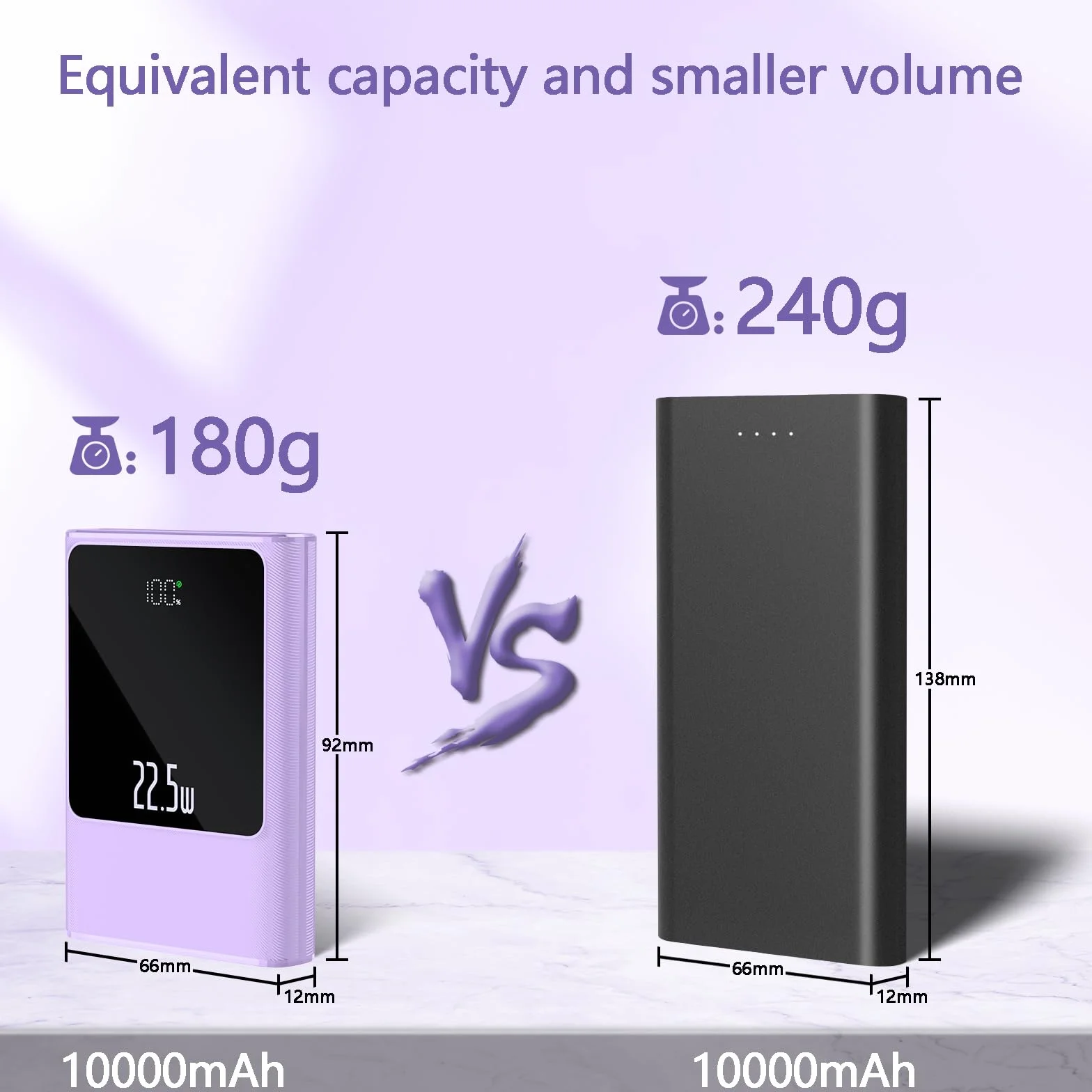 Power Bank 22,5W 10000mAh USB C Przenośna Ładowarka Mini Akumulator Fioletowy